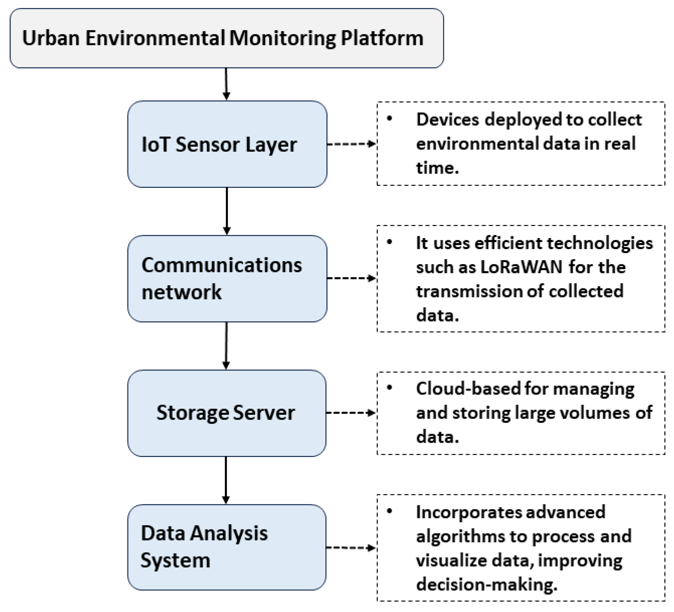 https://www.mdpi.com/sensors/sensors-24-00311/article_deploy/html/images/sensors-24-00311-g001.png