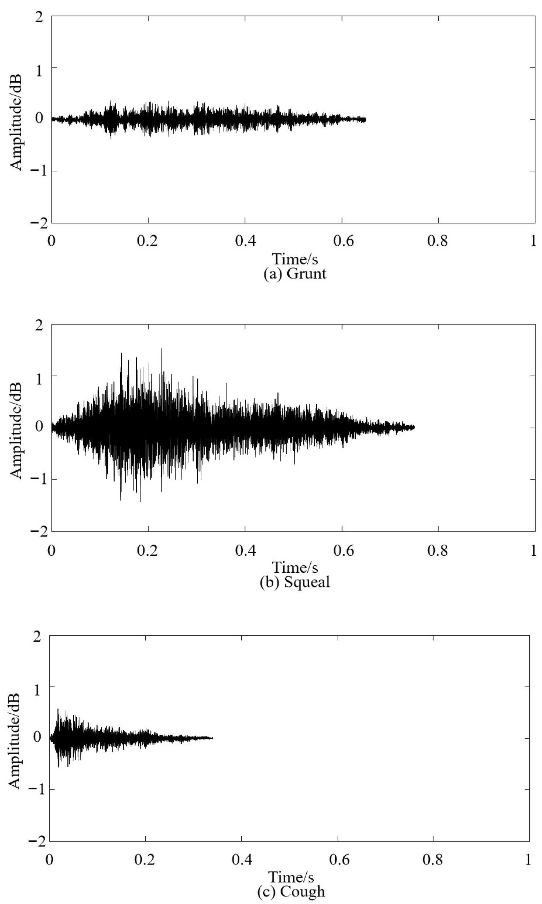 Sensors | Free Full-Text | Study on a Pig Vocalization Classification