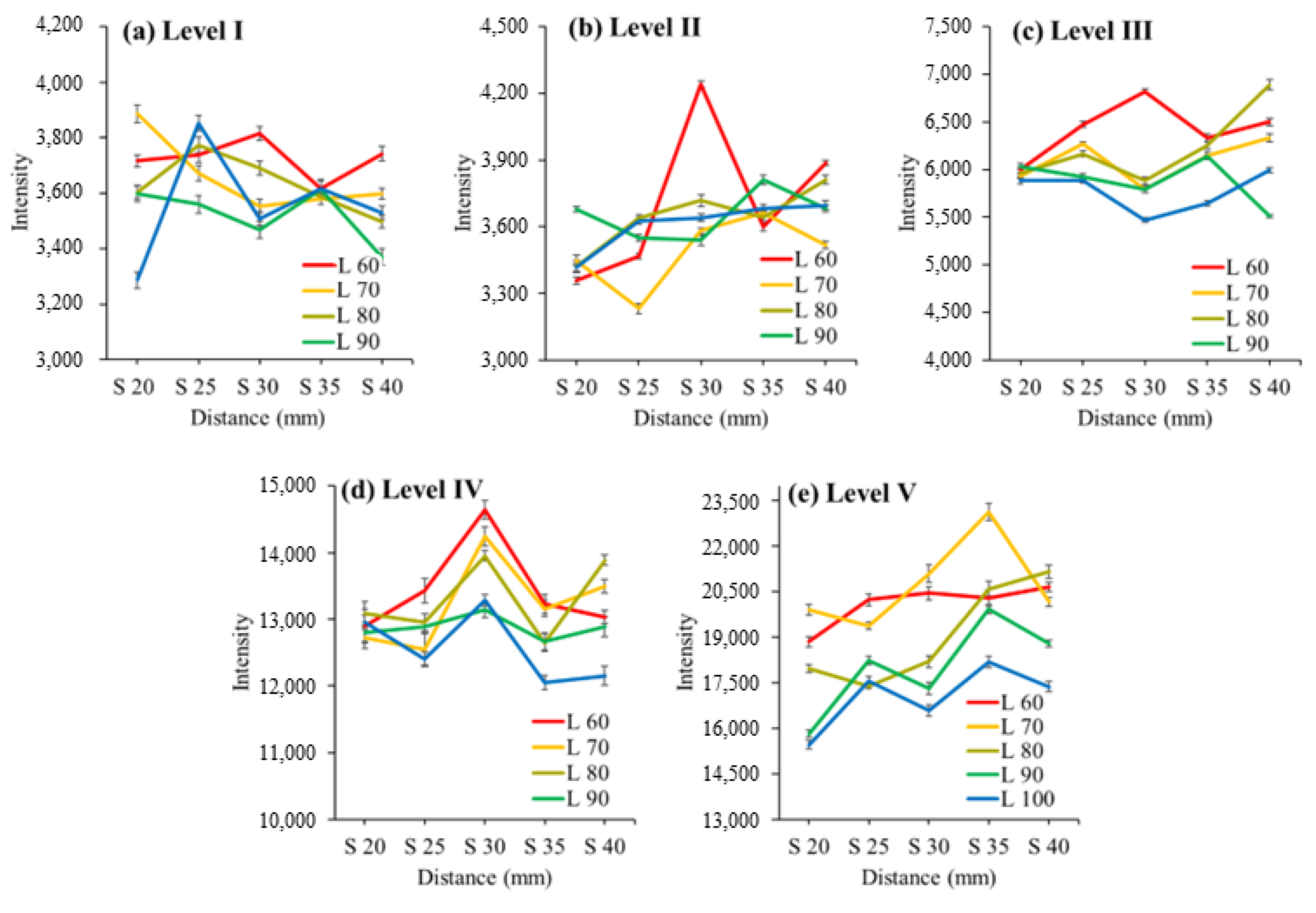 Sensors 24 00316 g006