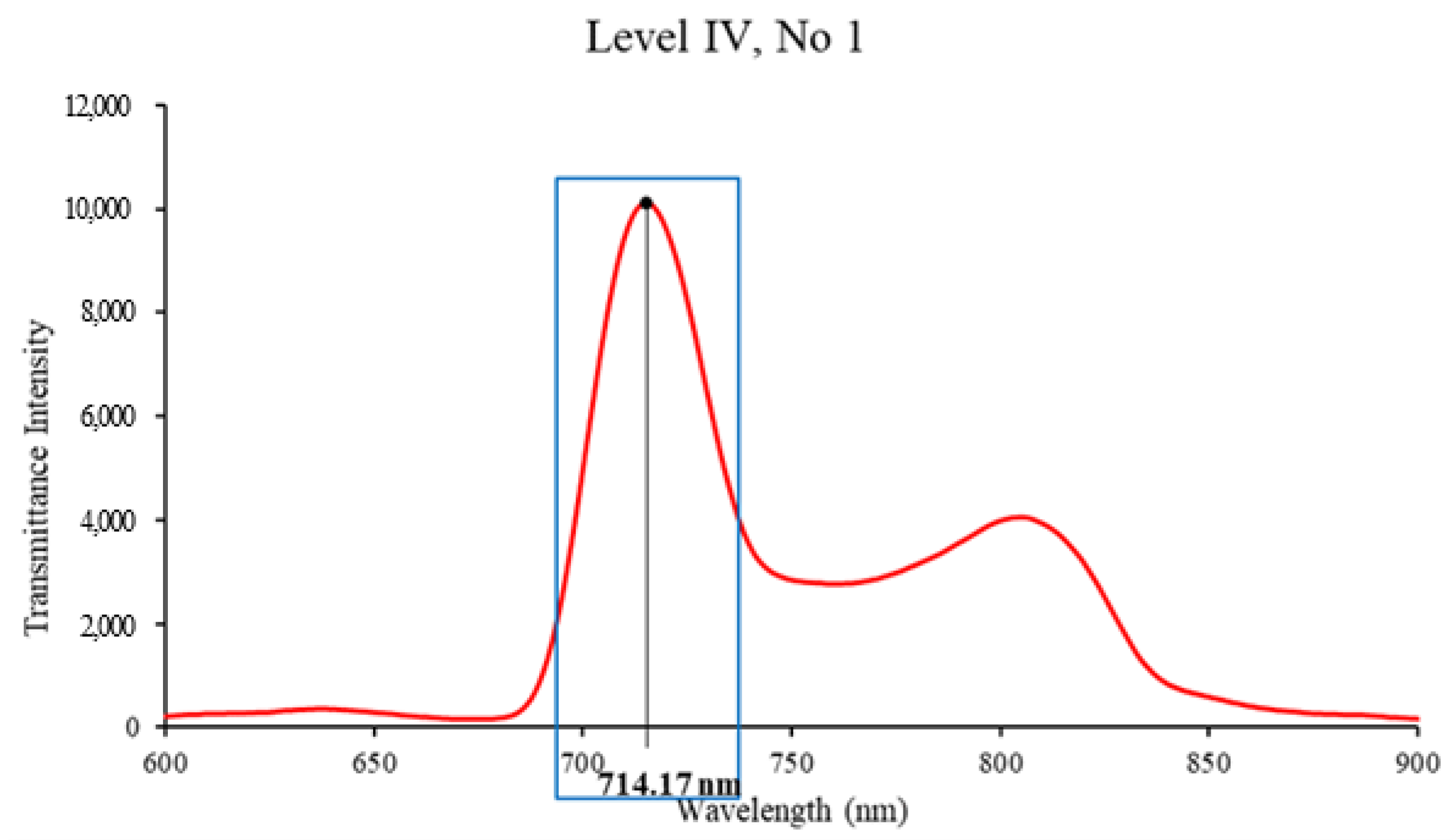 Sensors 24 00316 g007