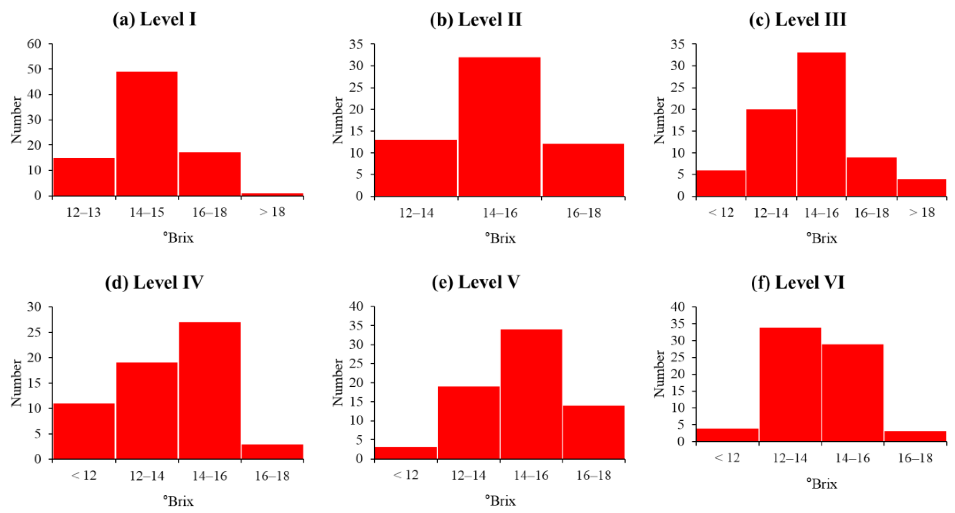 Sensors 24 00316 g009