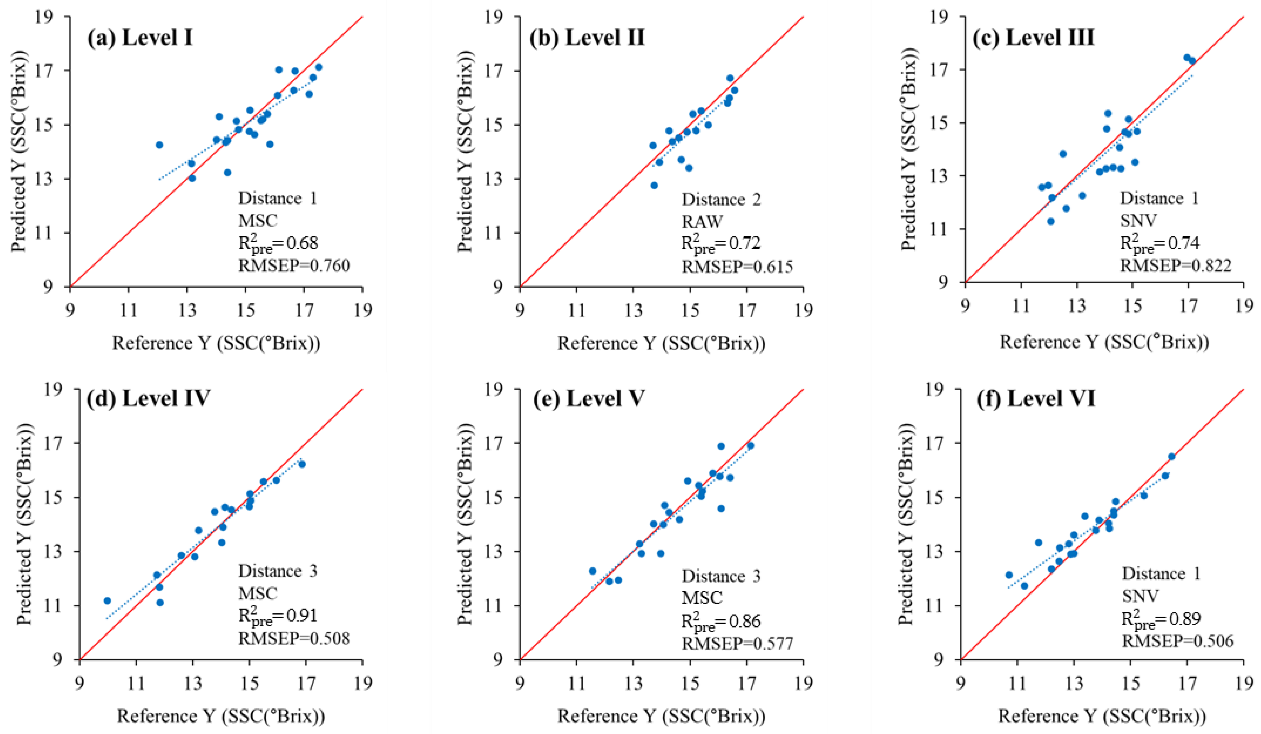 Sensors 24 00316 g010