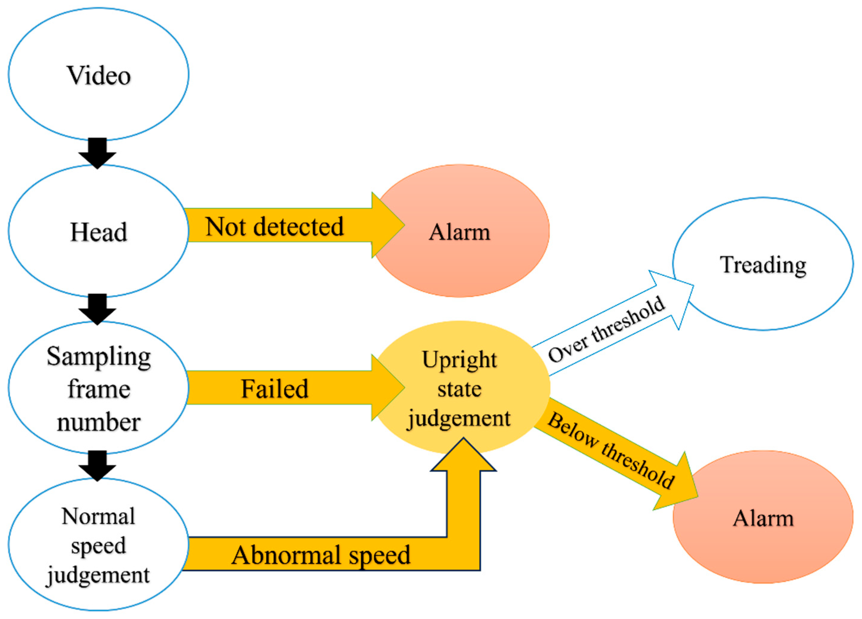 Sensors 24 00331 g002 Sensors 24 00331 g002