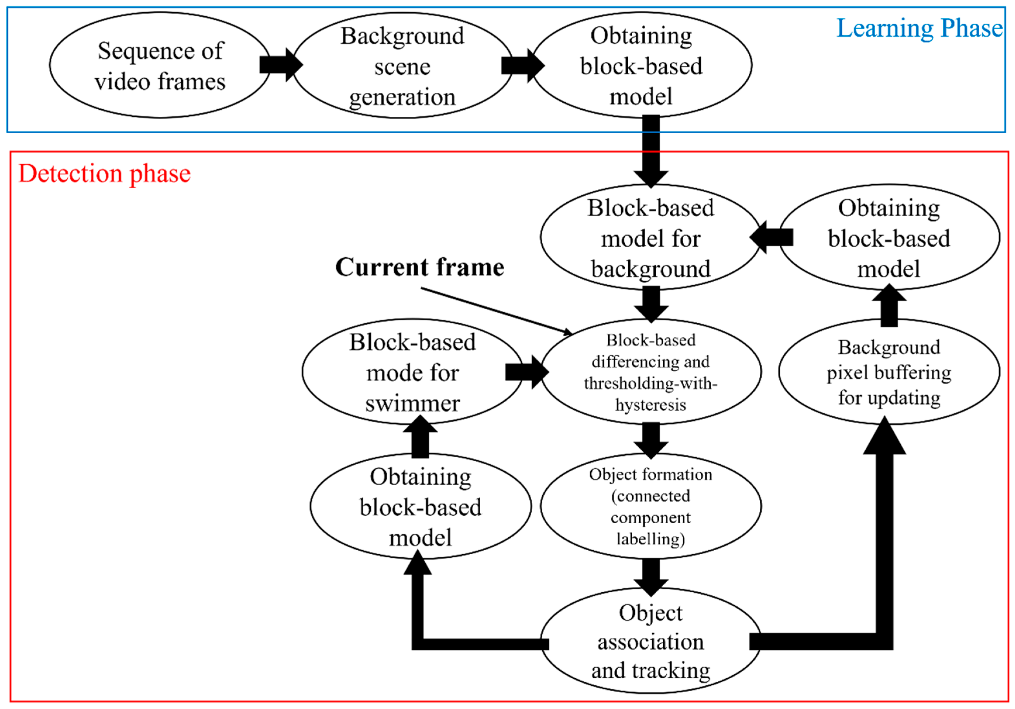 Sensors 24 00331 g003 Sensors 24 00331 g003