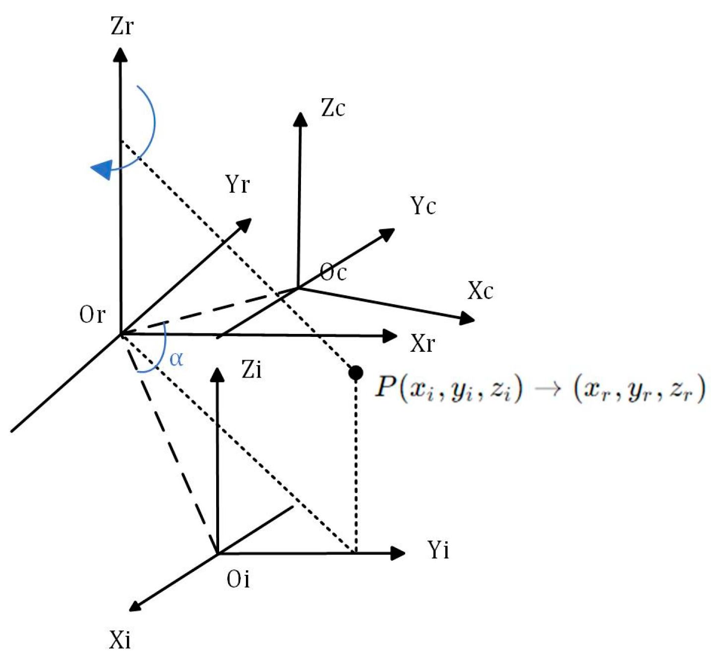 Sensors | Free Full-Text | A Study on Refraction Error Compensation ...