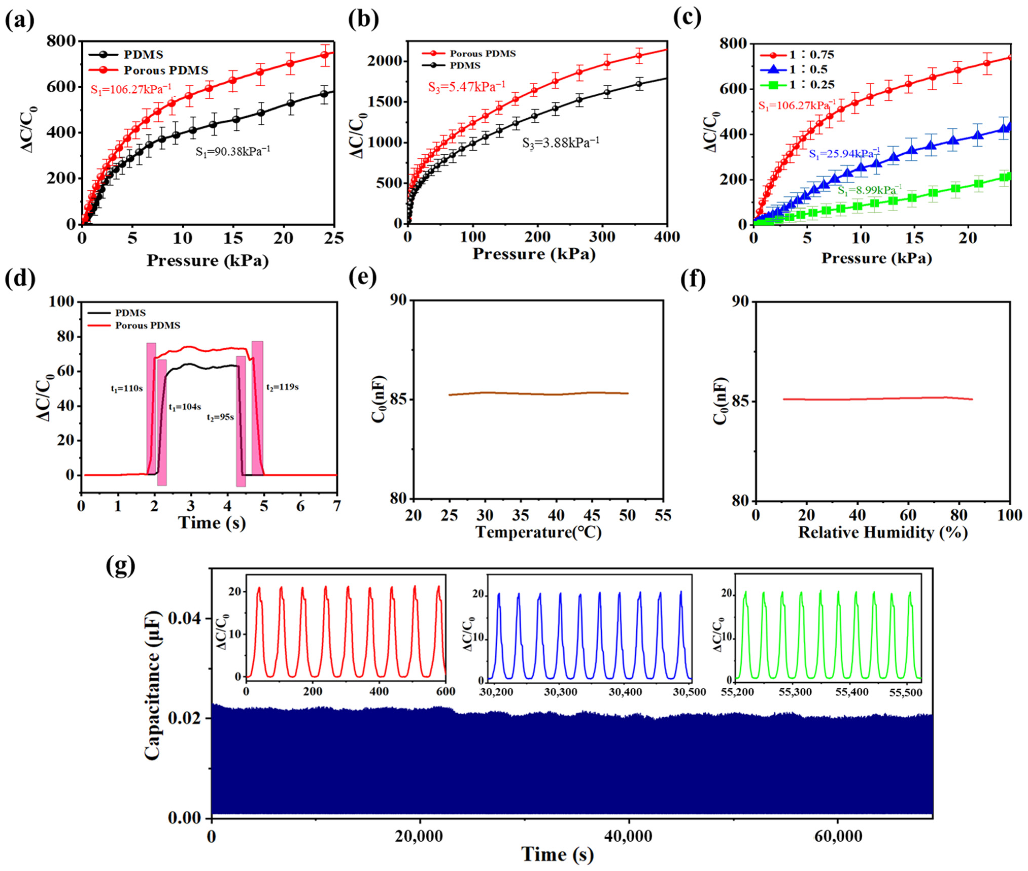 Sensors 24 00366 g005