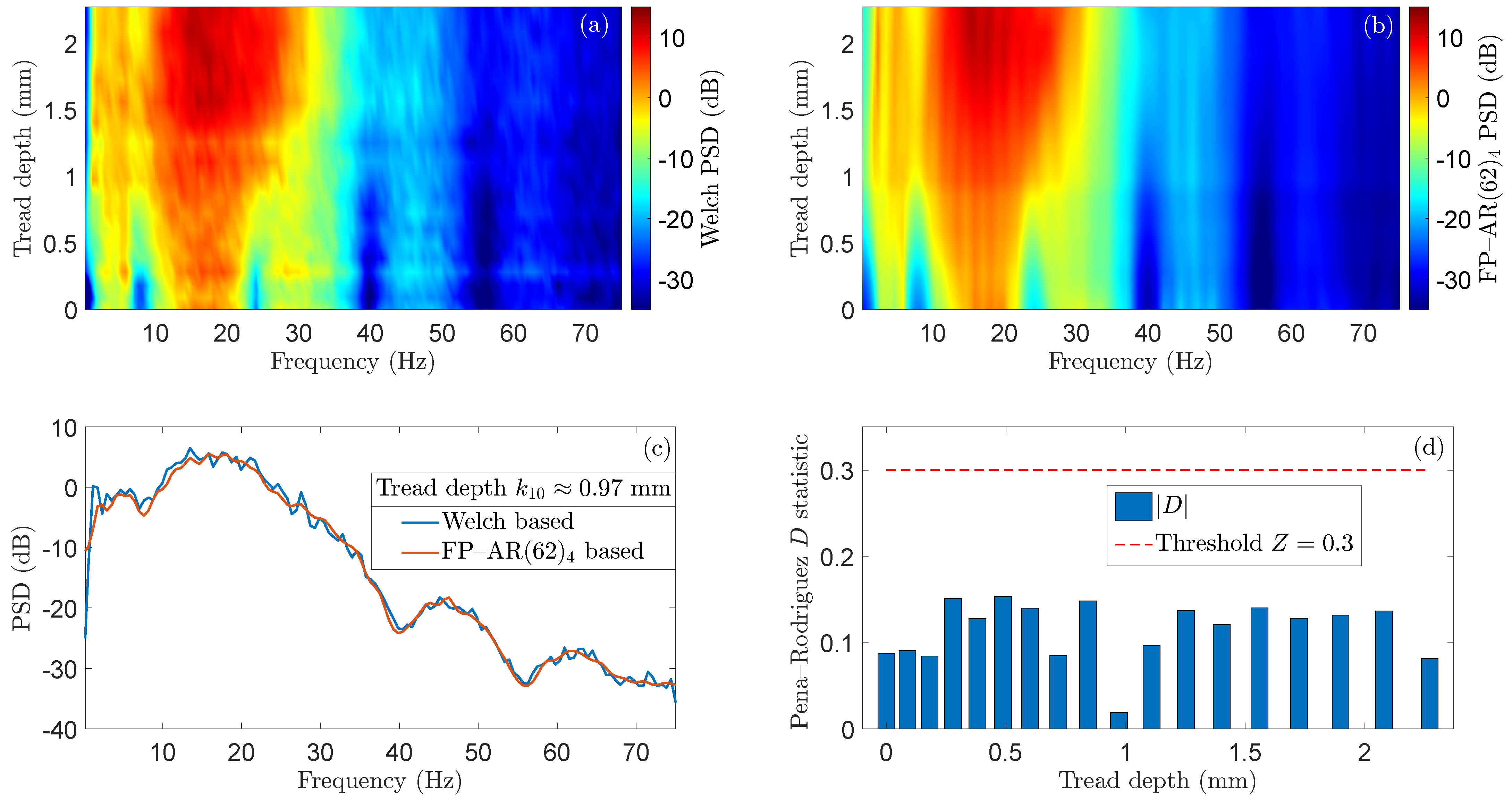 Sensors 24 00375 g003