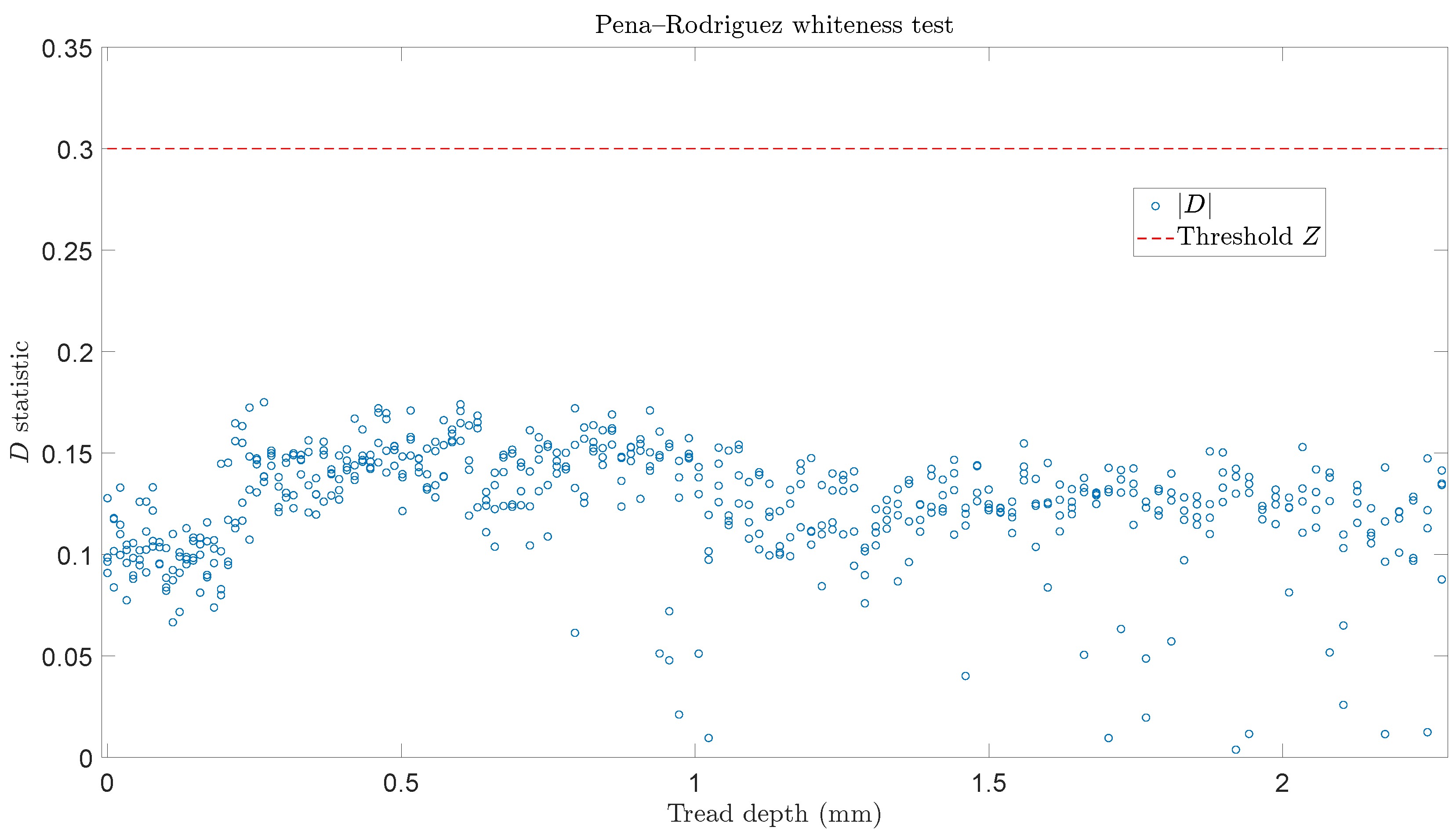 Sensors 24 00375 g004