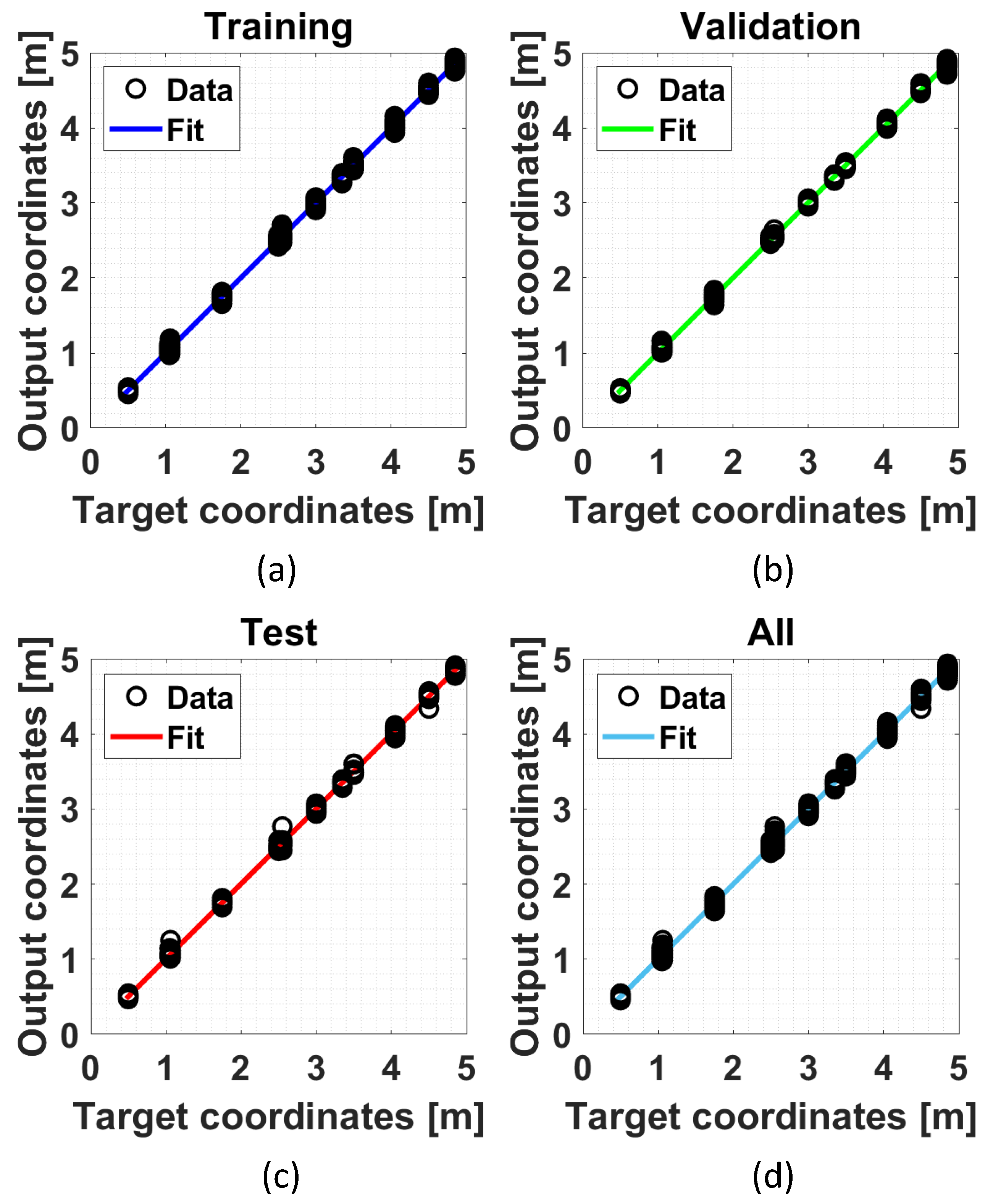 Sensors 24 00376 g009