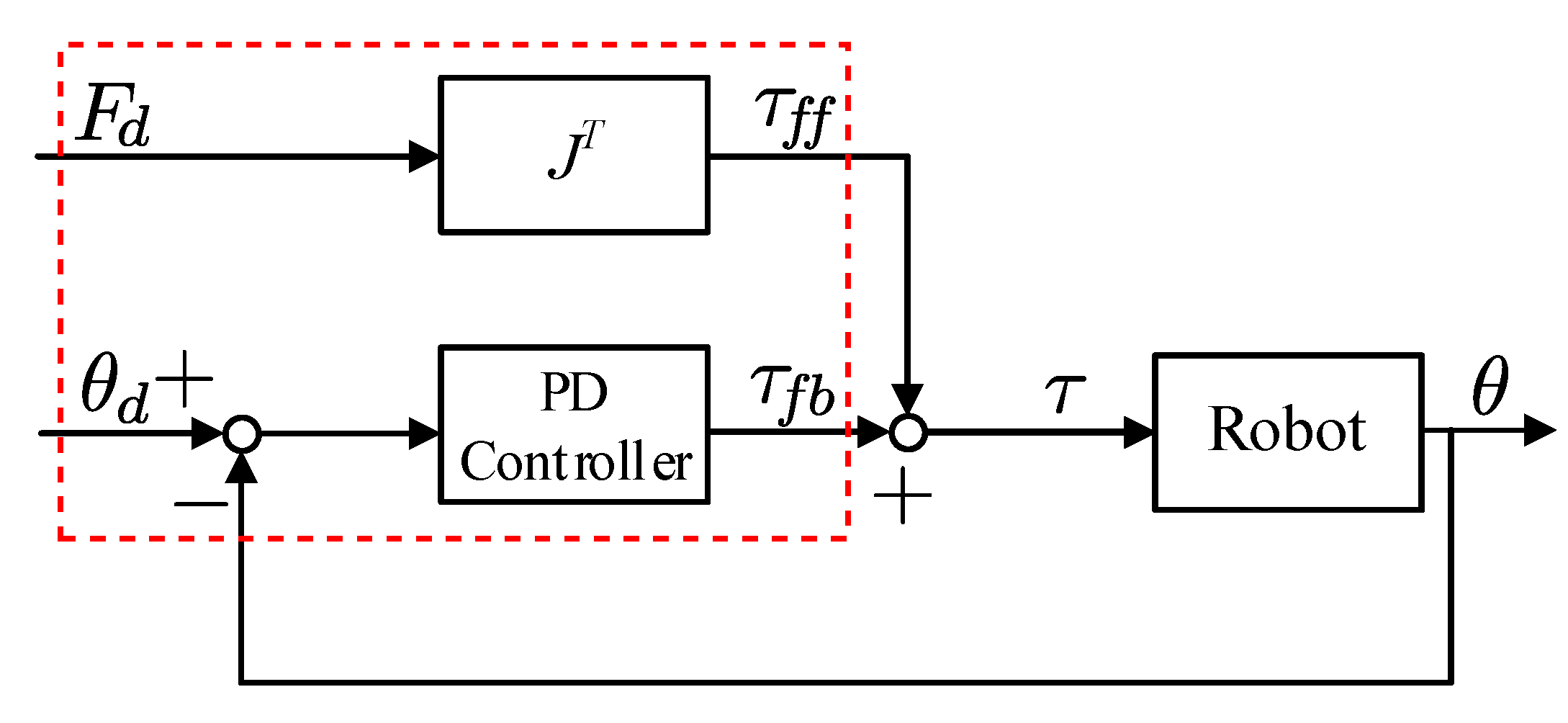 Sensors 24 00380 g006