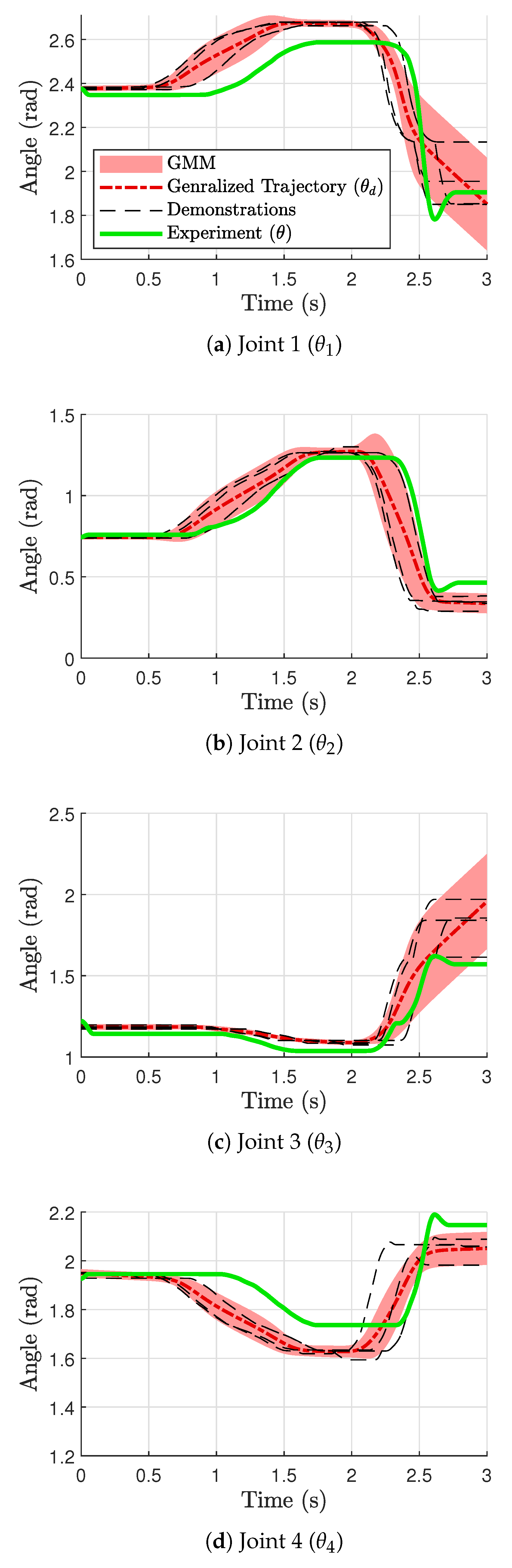 Sensors 24 00380 g010