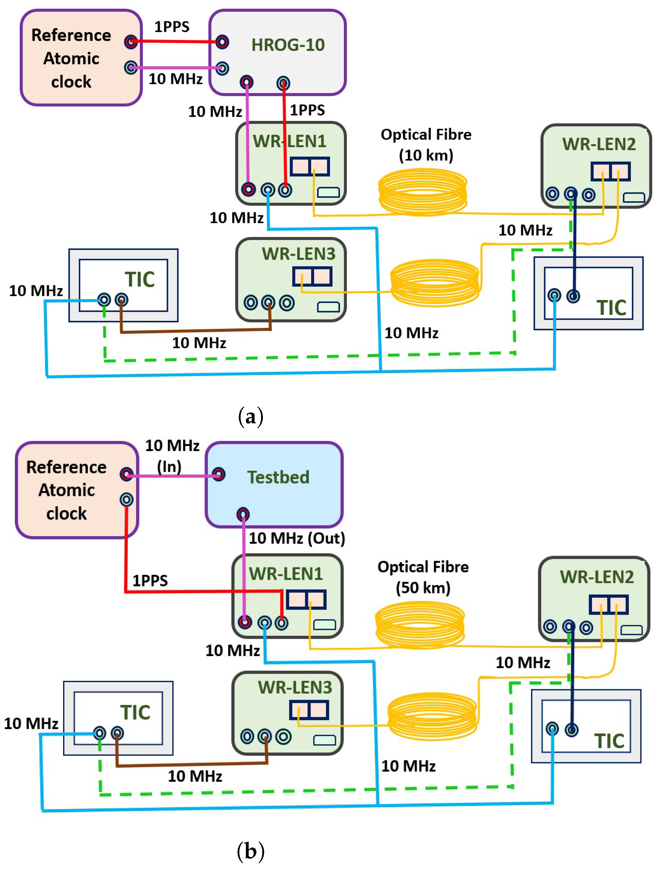 Sensors 24 00381 g002