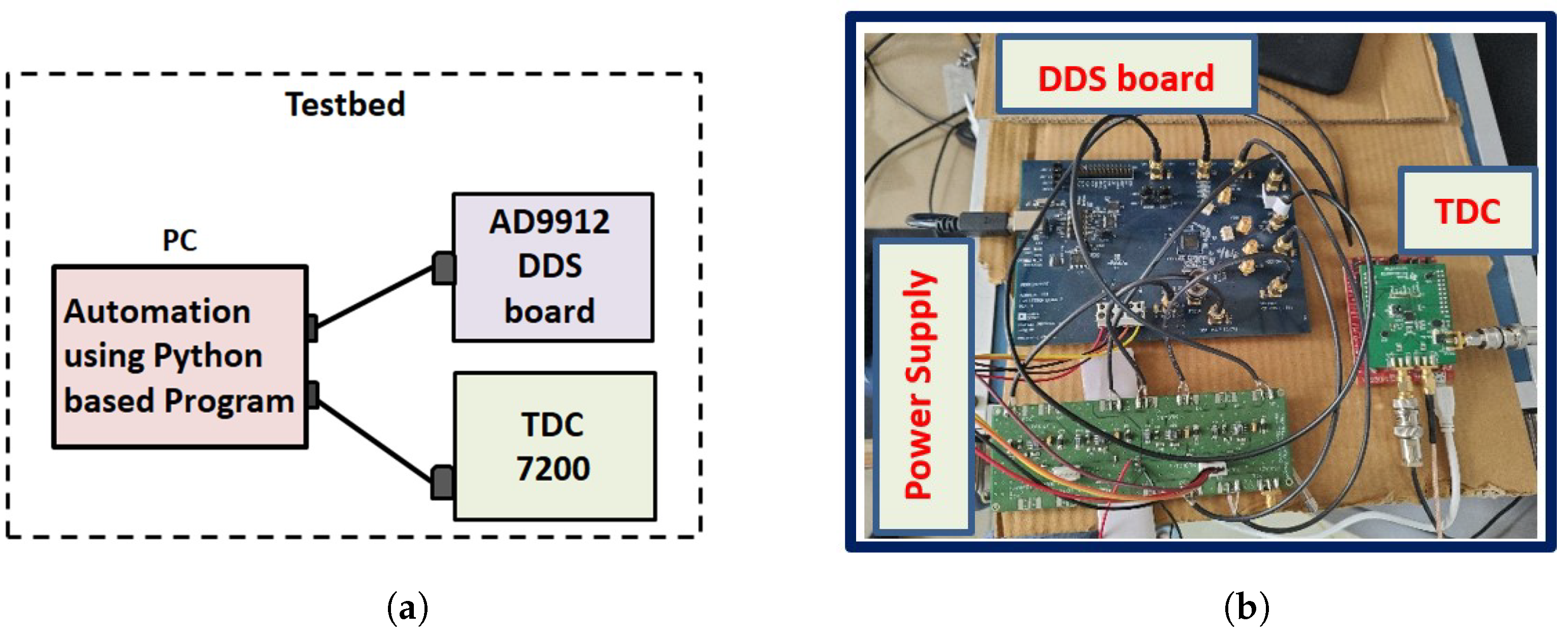 Sensors 24 00381 g004