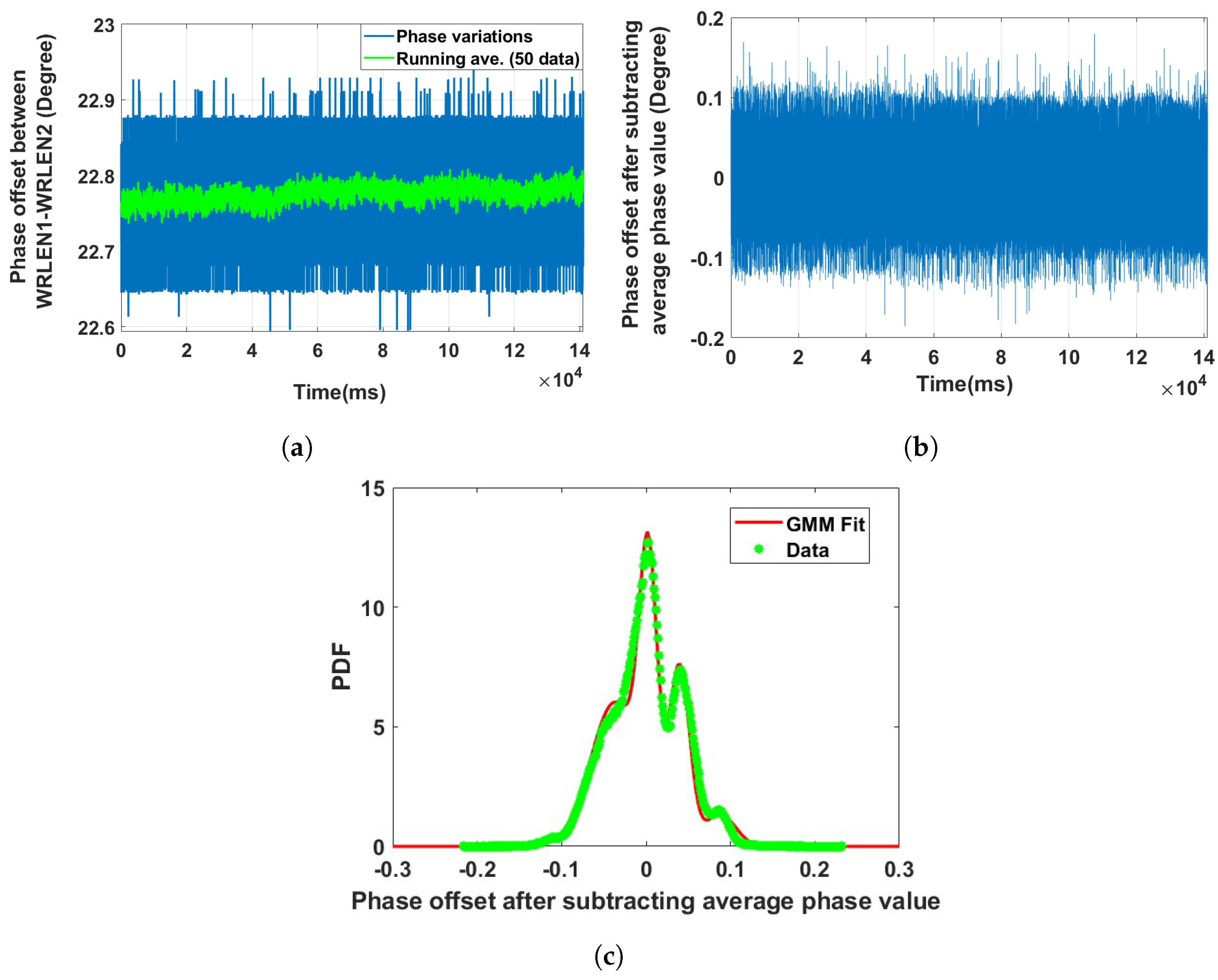 Sensors 24 00381 g005