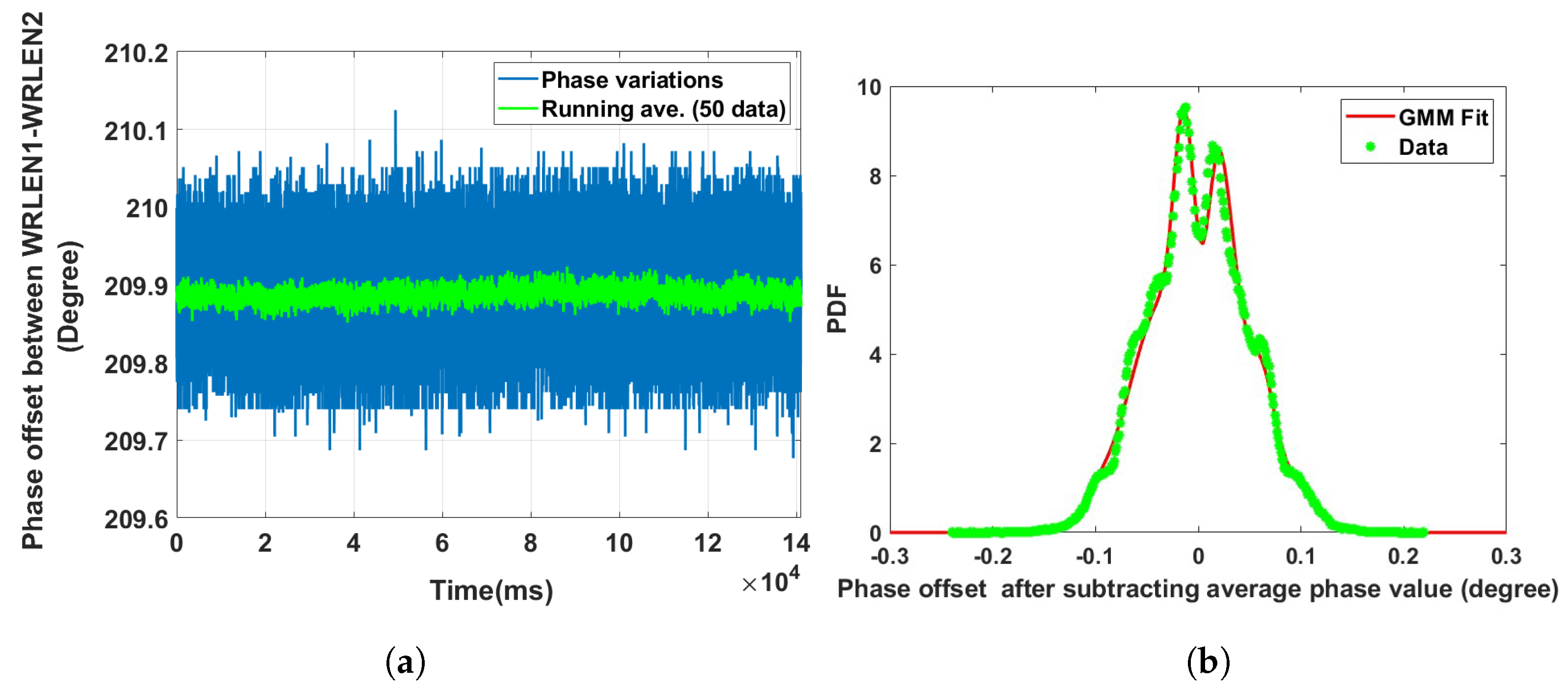 Sensors 24 00381 g010