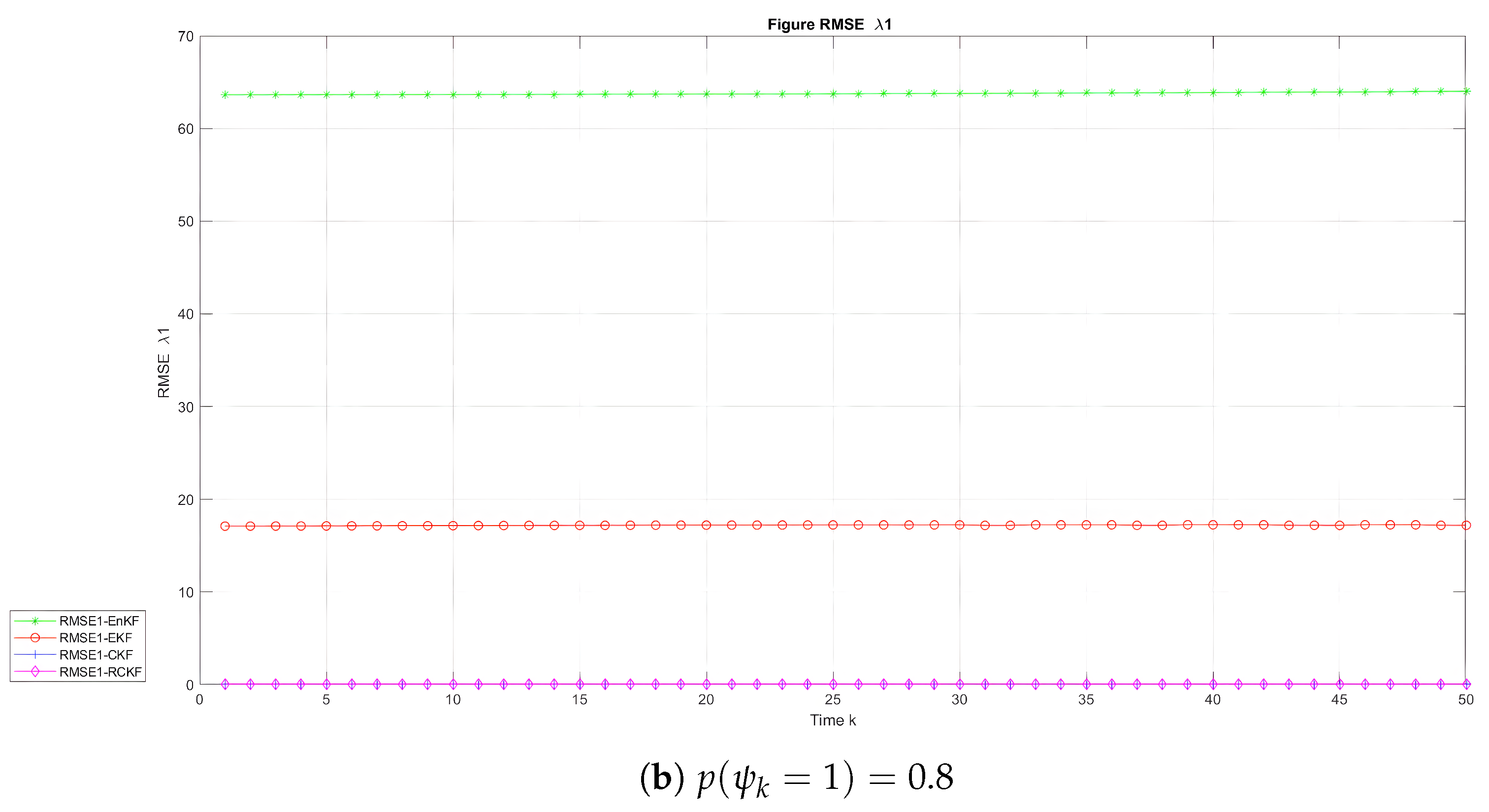 Sensors | Free Full-Text | Robust Cubature Kalman Filter for 