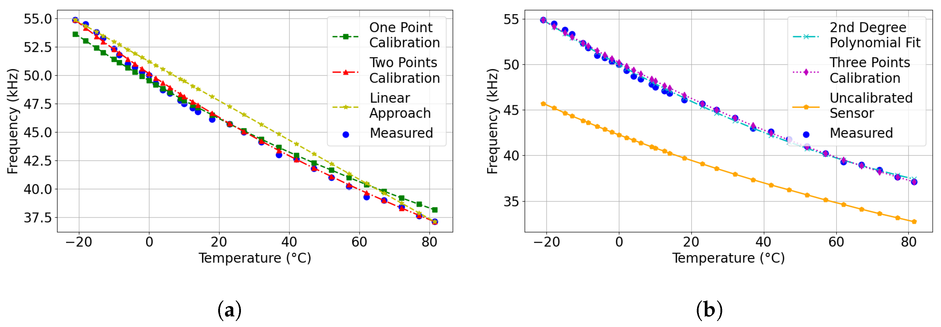 Sensors 24 00440 g006