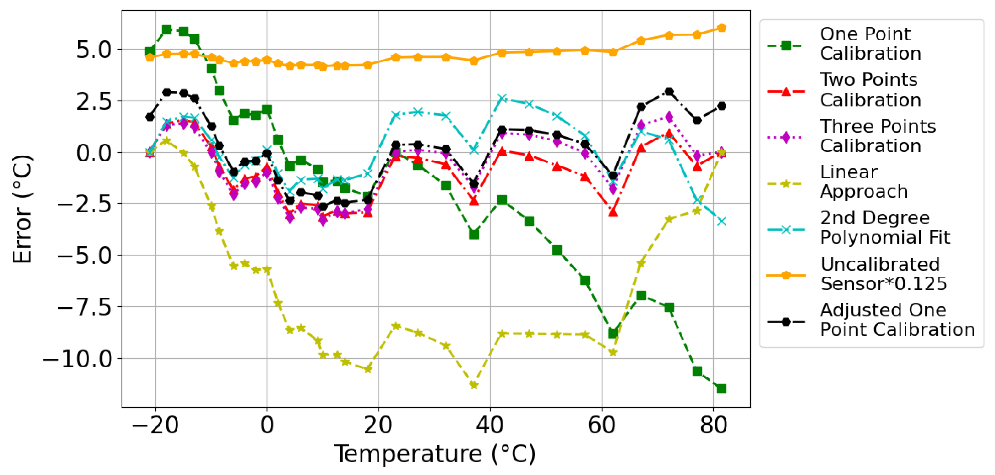 Sensors 24 00440 g007