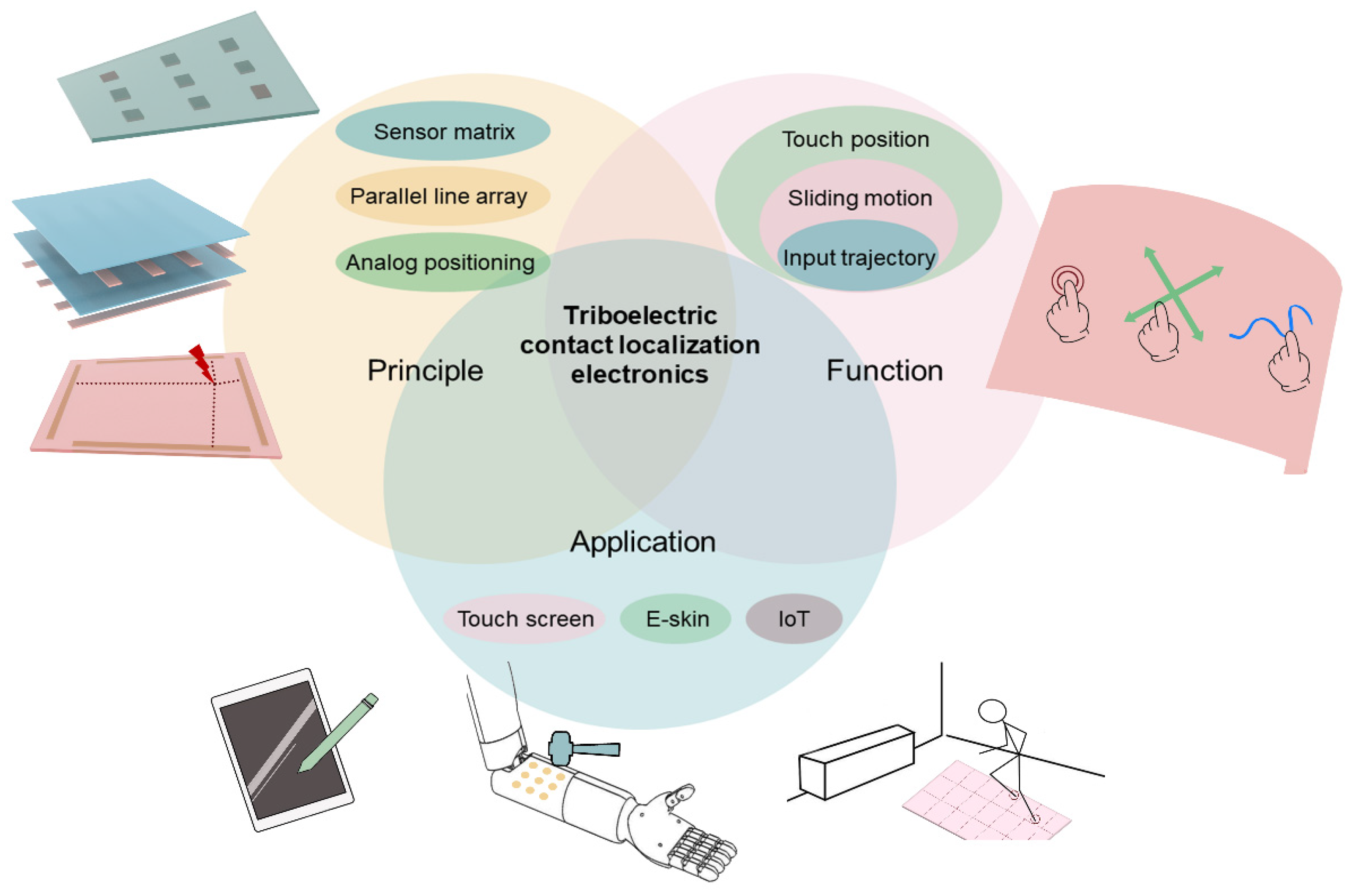 Sensors 24 00449 g001