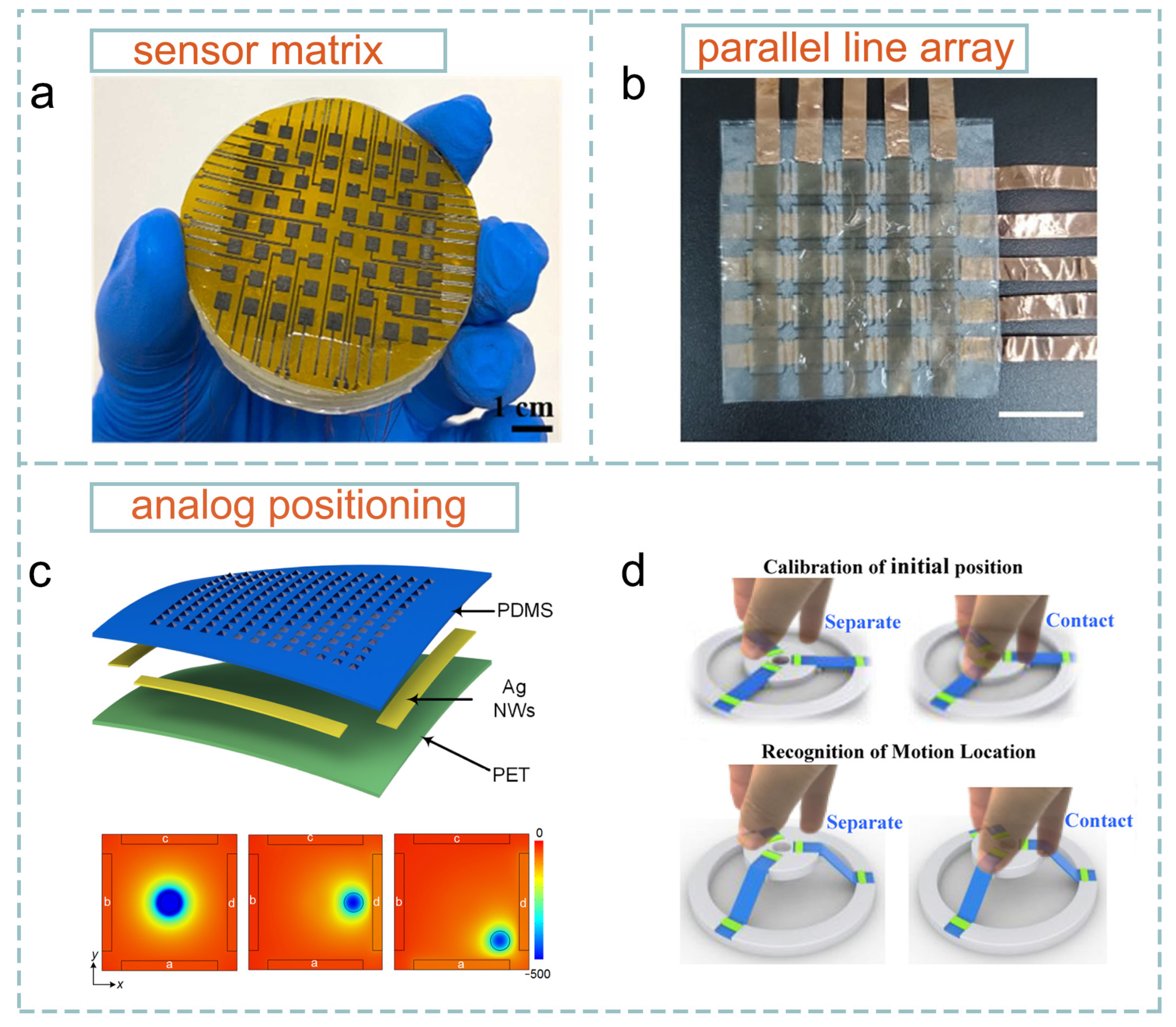 Sensors 24 00449 g003