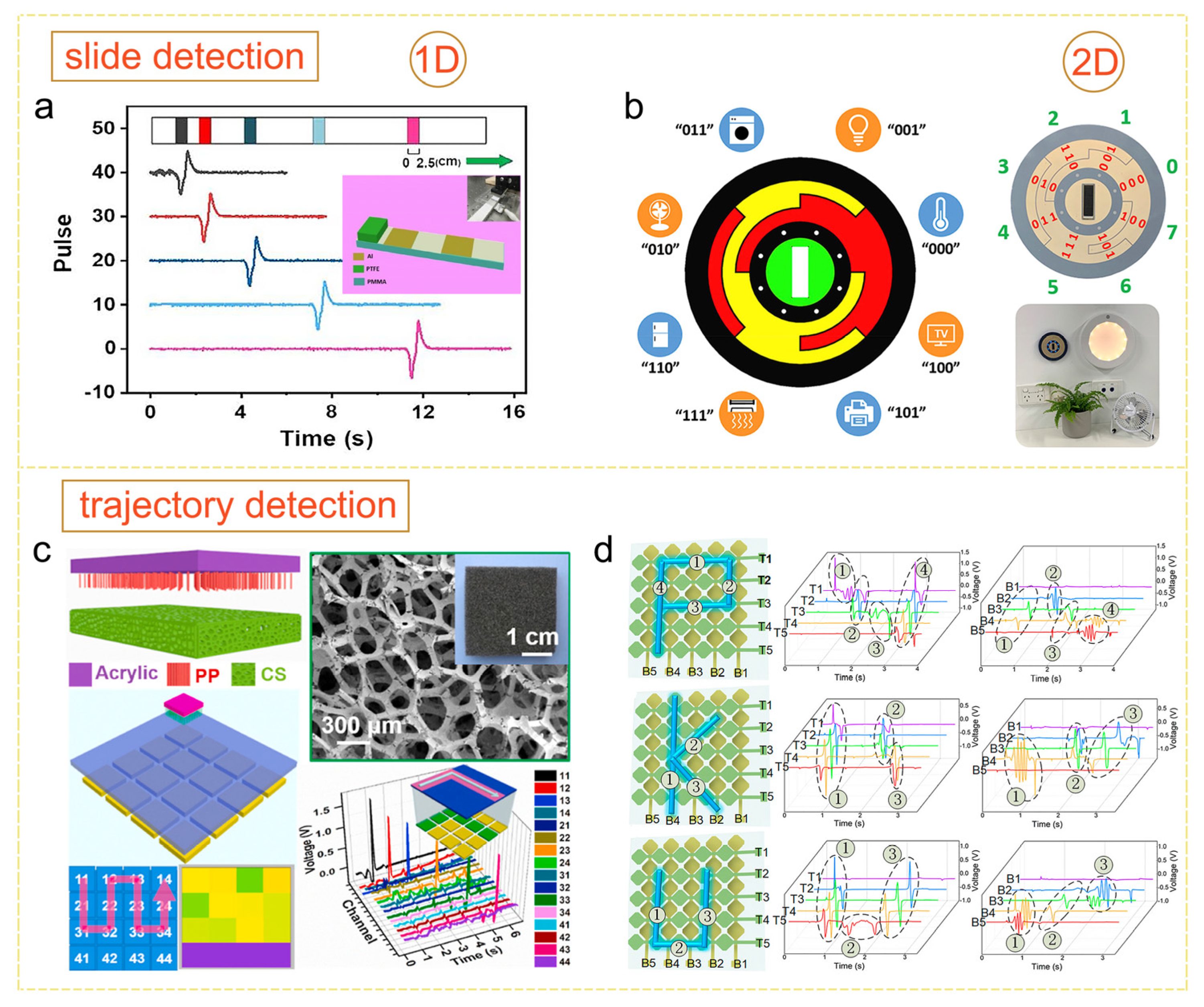 Sensors 24 00449 g005