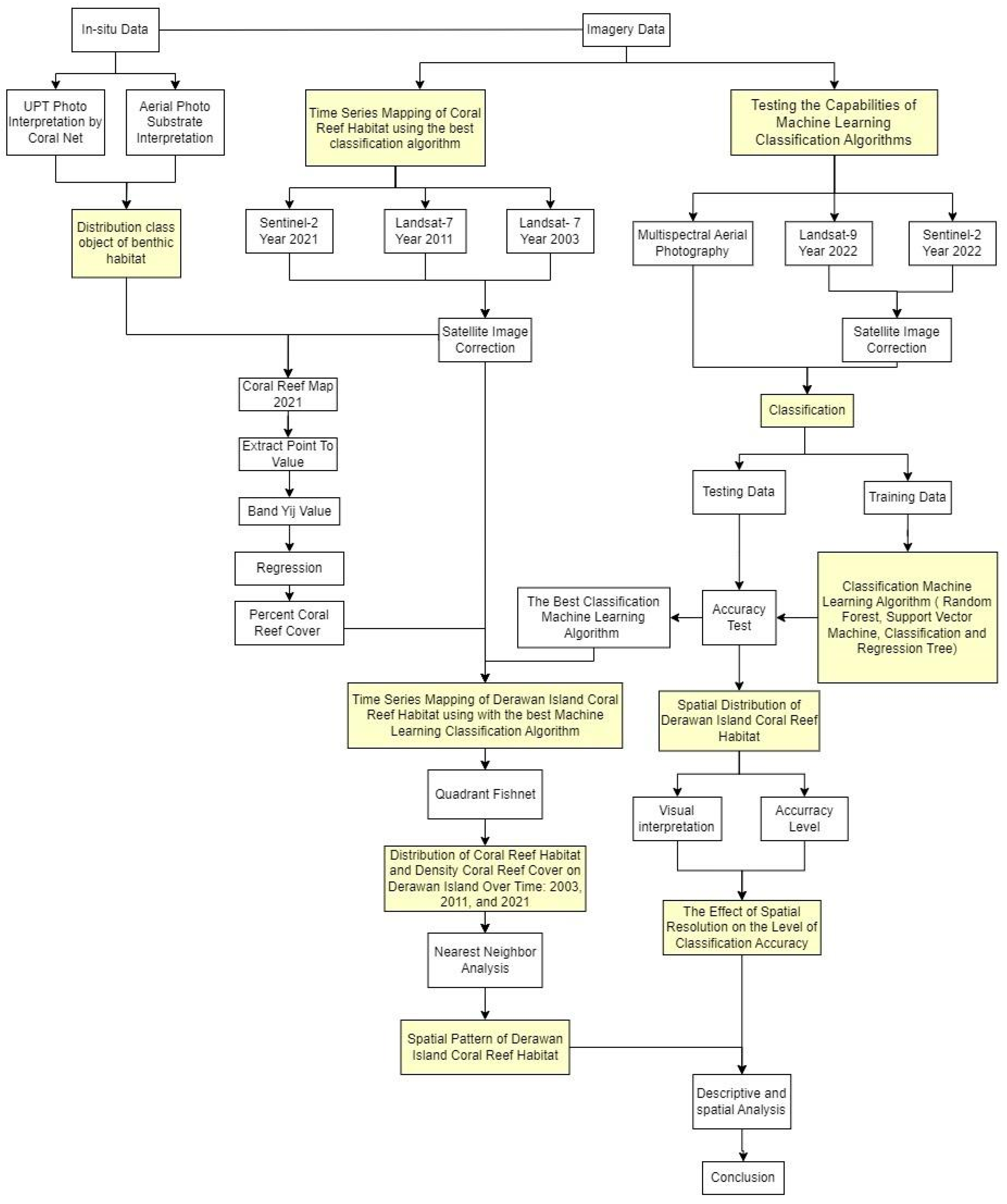 Sensors 24 00466 g002