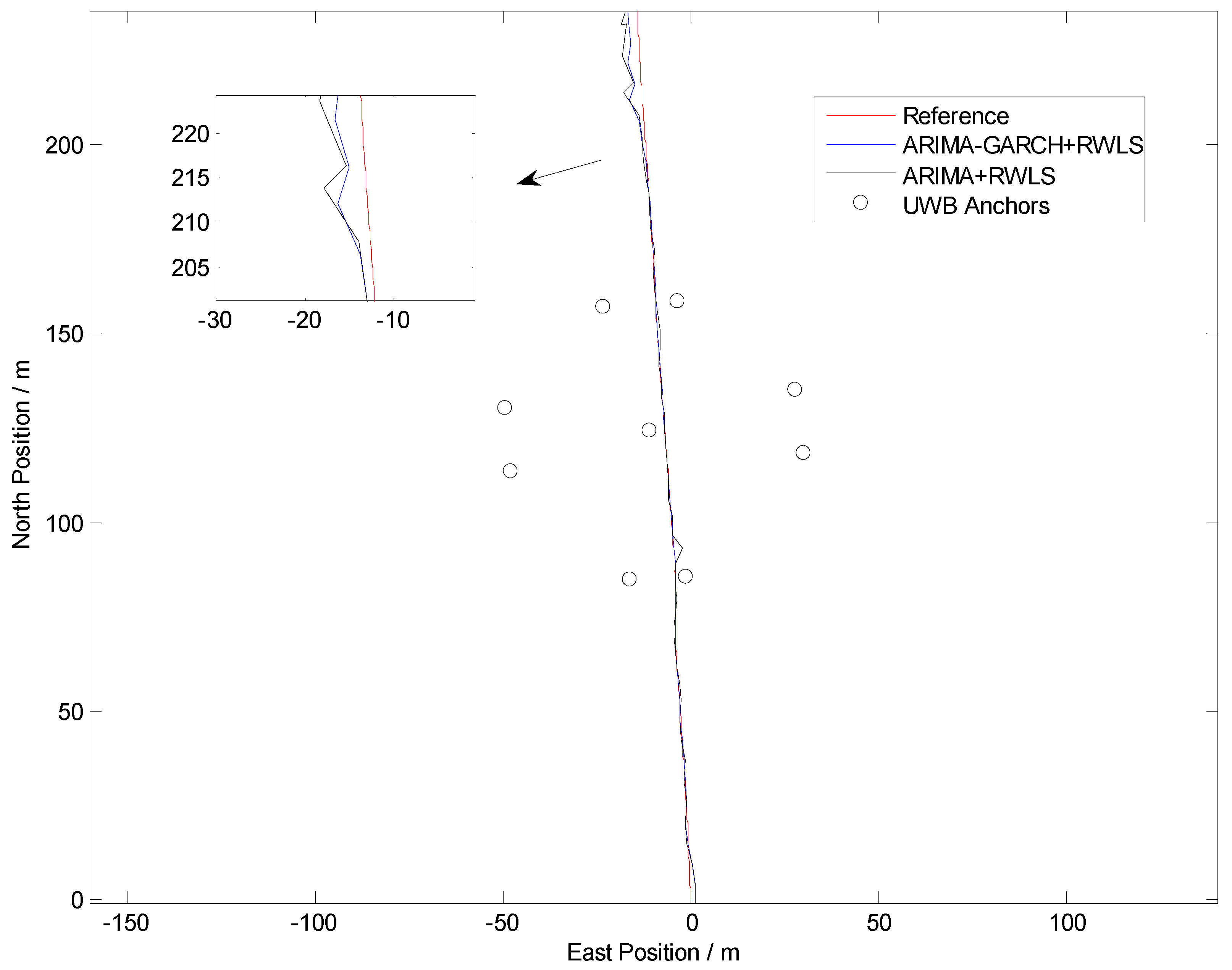 Sensors 24 00476 g010