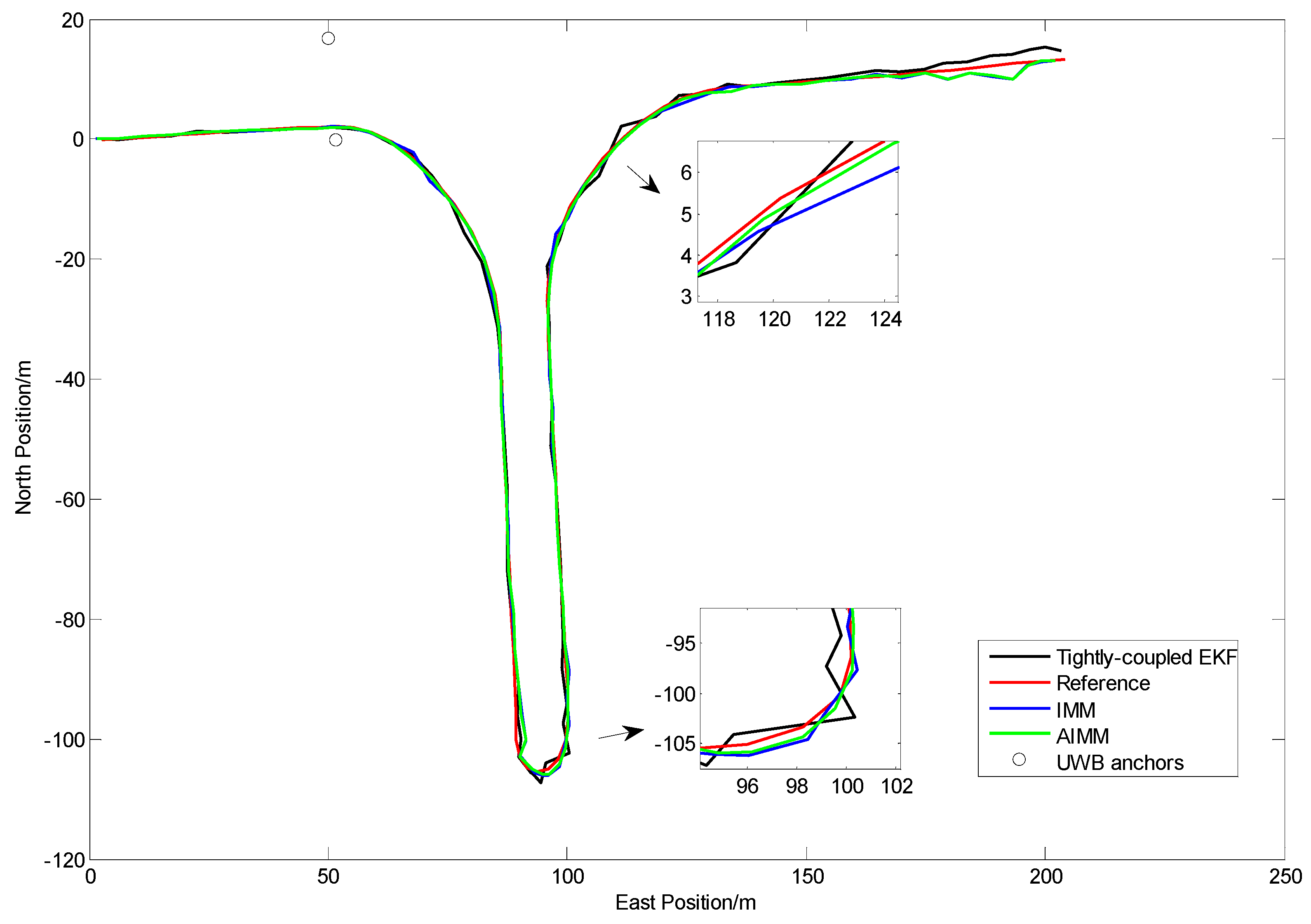 Sensors 24 00476 g014