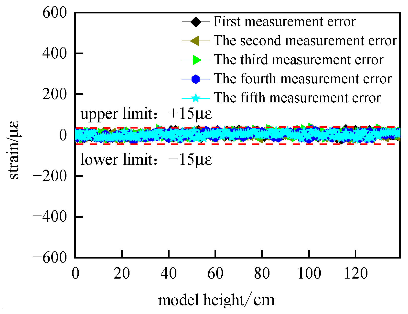 Sensors 24 00478 g006