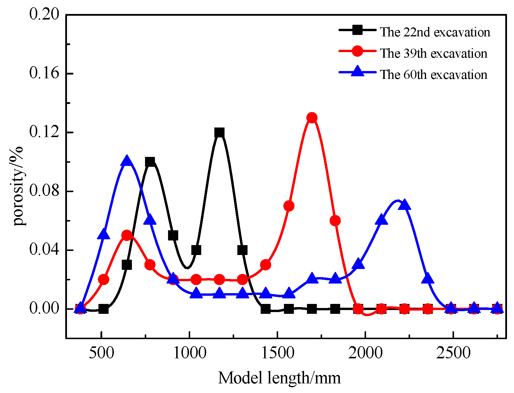 Sensors 24 00478 g010