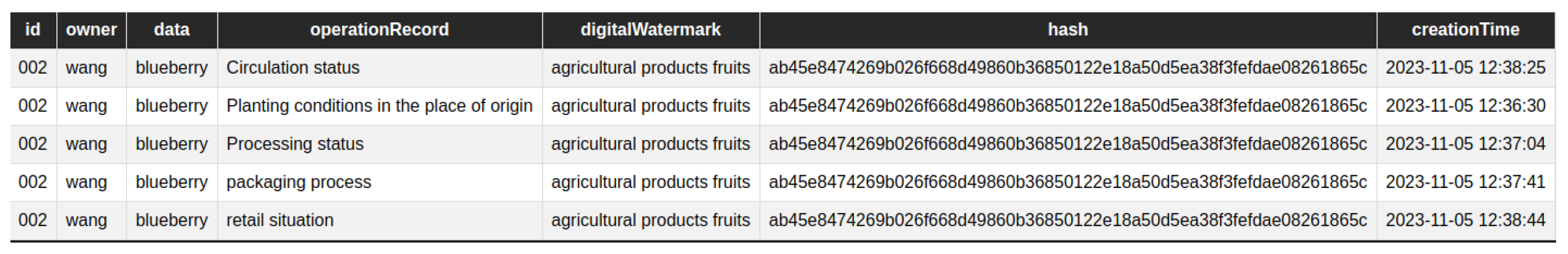 Sensors 24 00502 g008