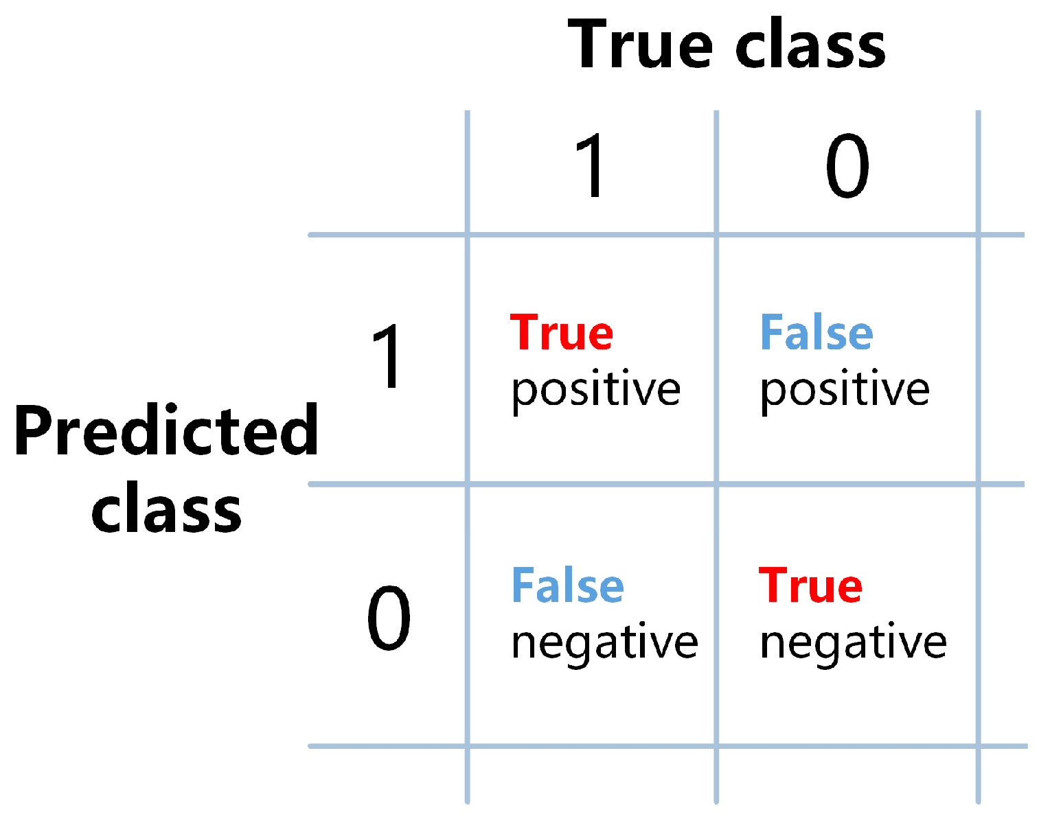 Sensors 24 00507 g005