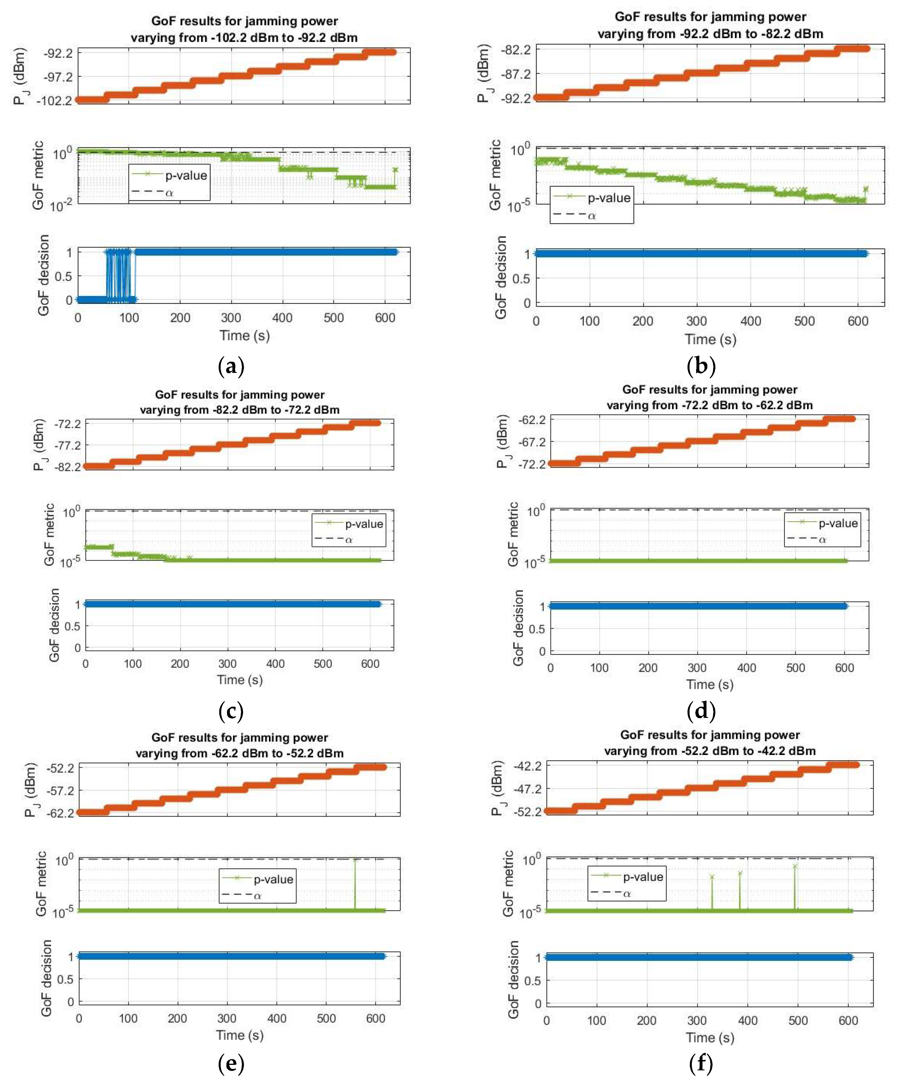 Sensors 24 00508 g005