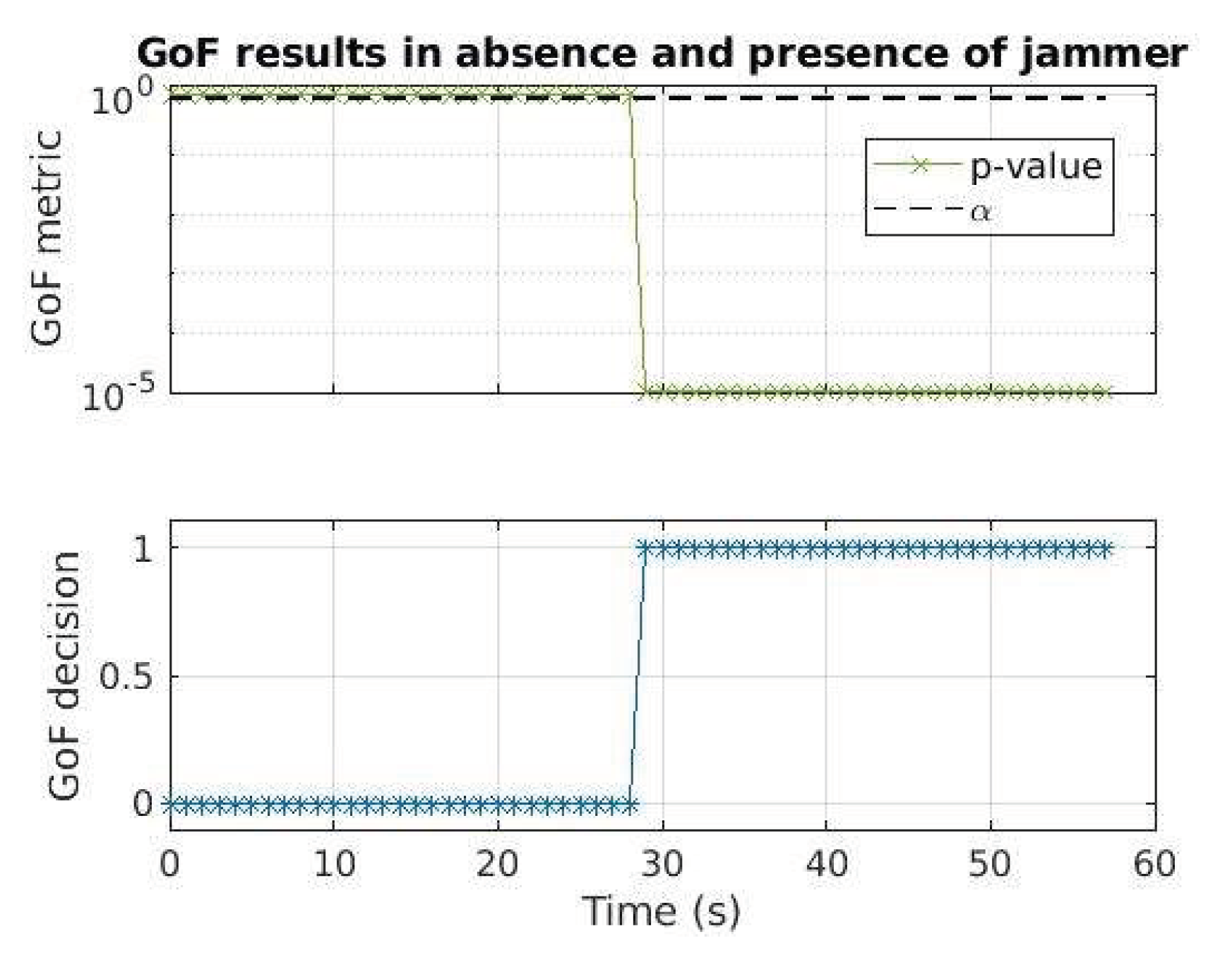 Sensors 24 00508 g007