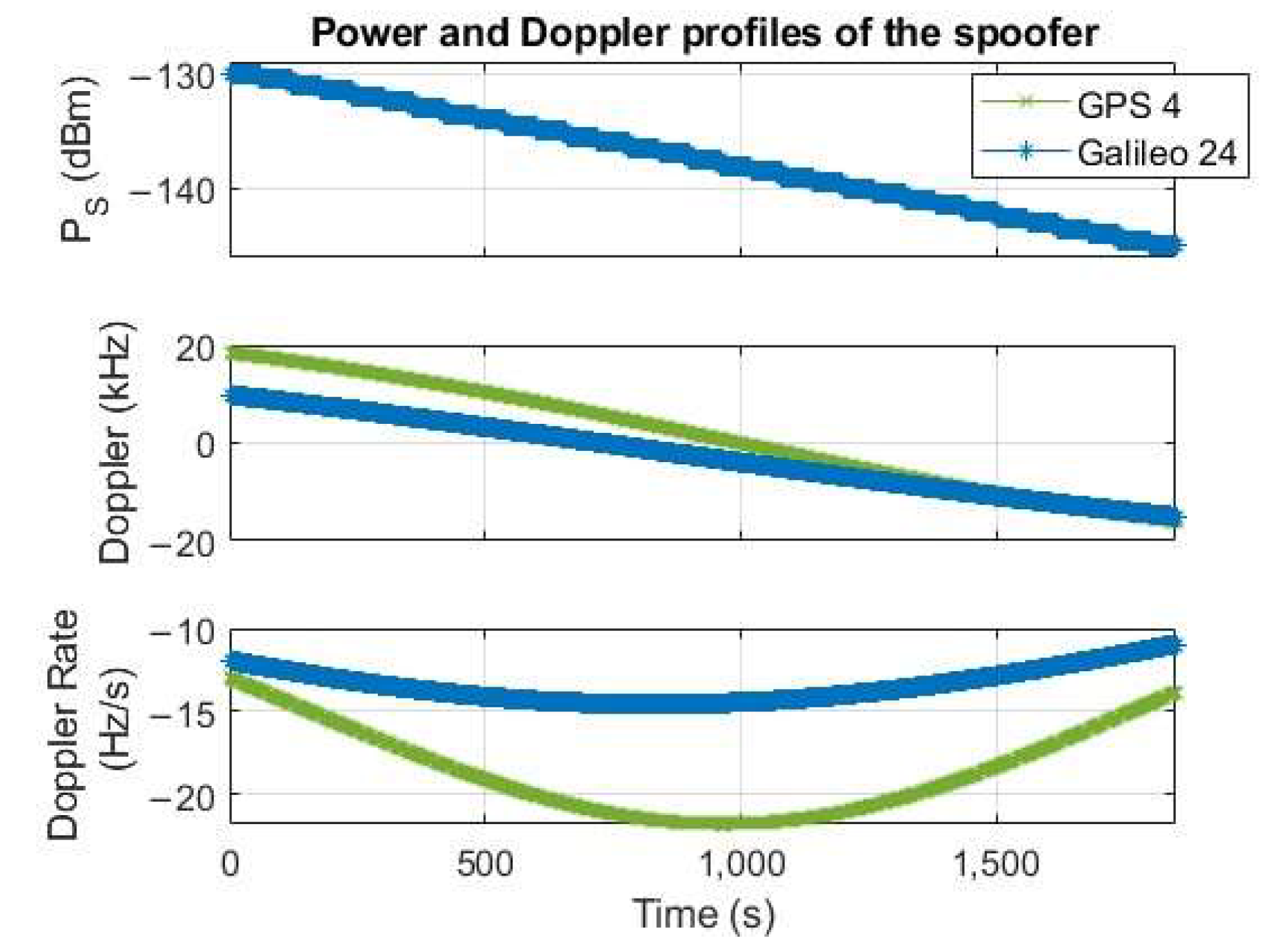 Sensors 24 00508 g009