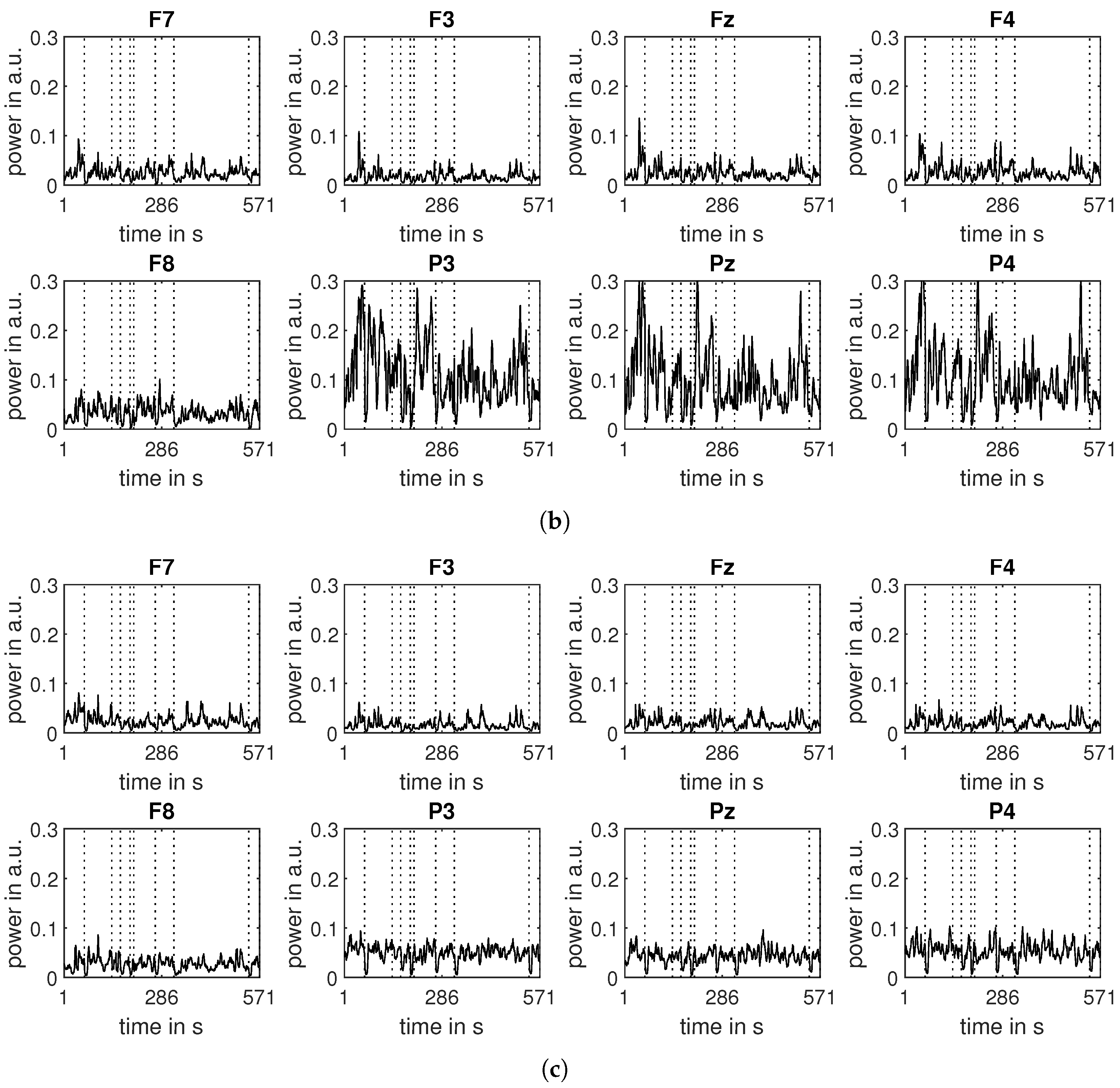 Sensors 24 00517 g004b