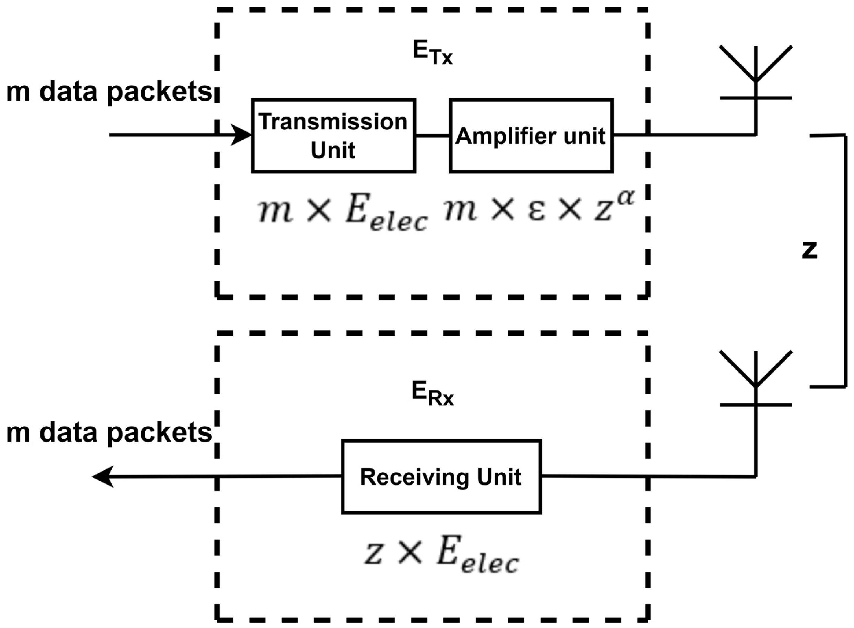 Sensors 24 00521 g002