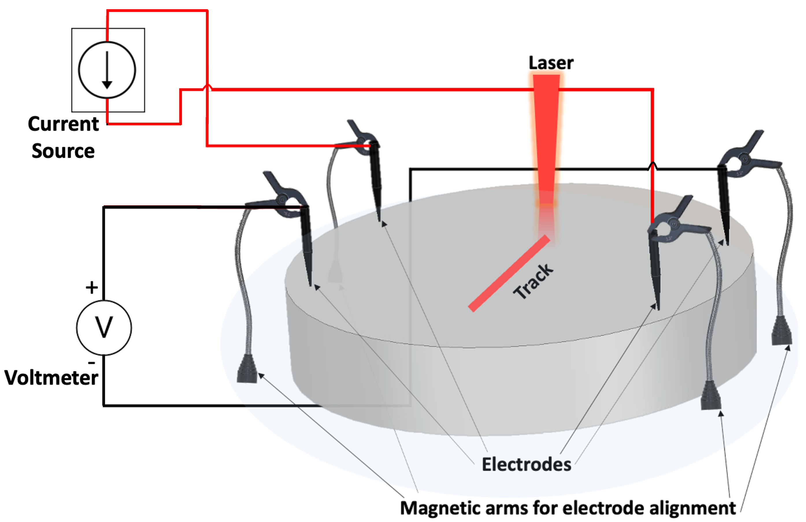 Sensors 24 00523 g001