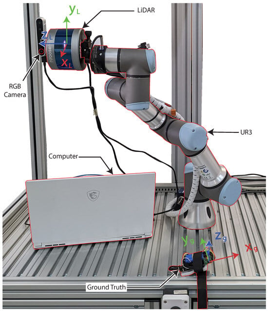 Sensors | Free Full-Text | Angle Assessment for Upper Limb