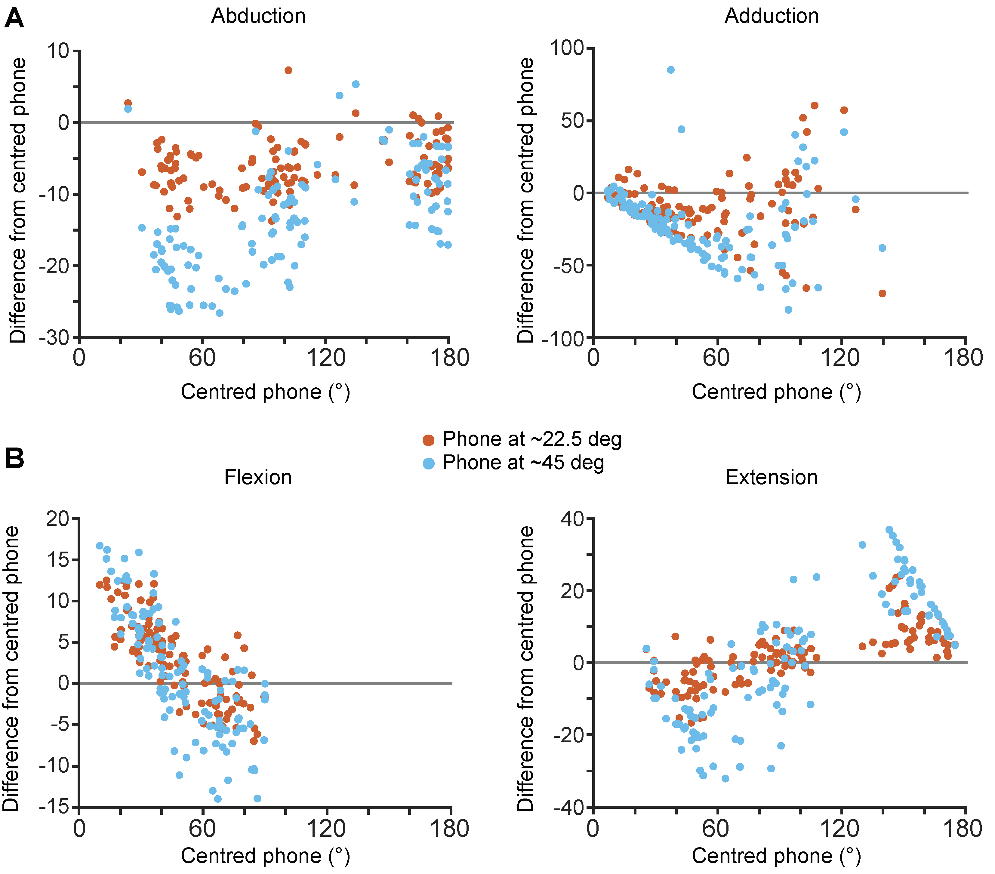 Sensors 24 00534 g006