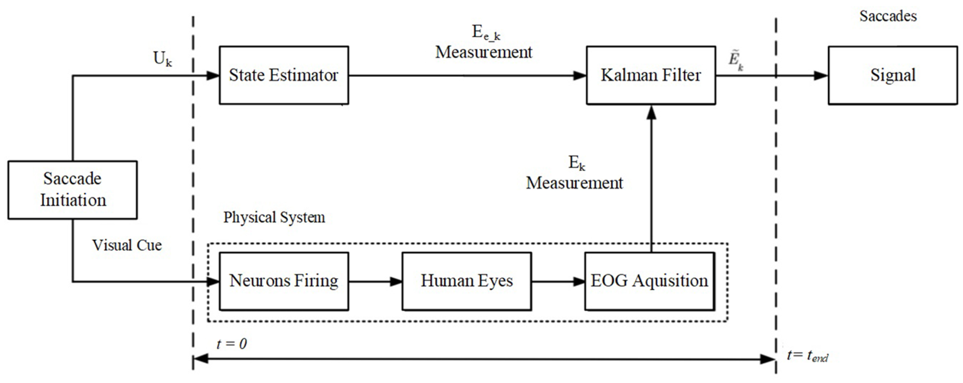 Sensors 24 00540 g002
