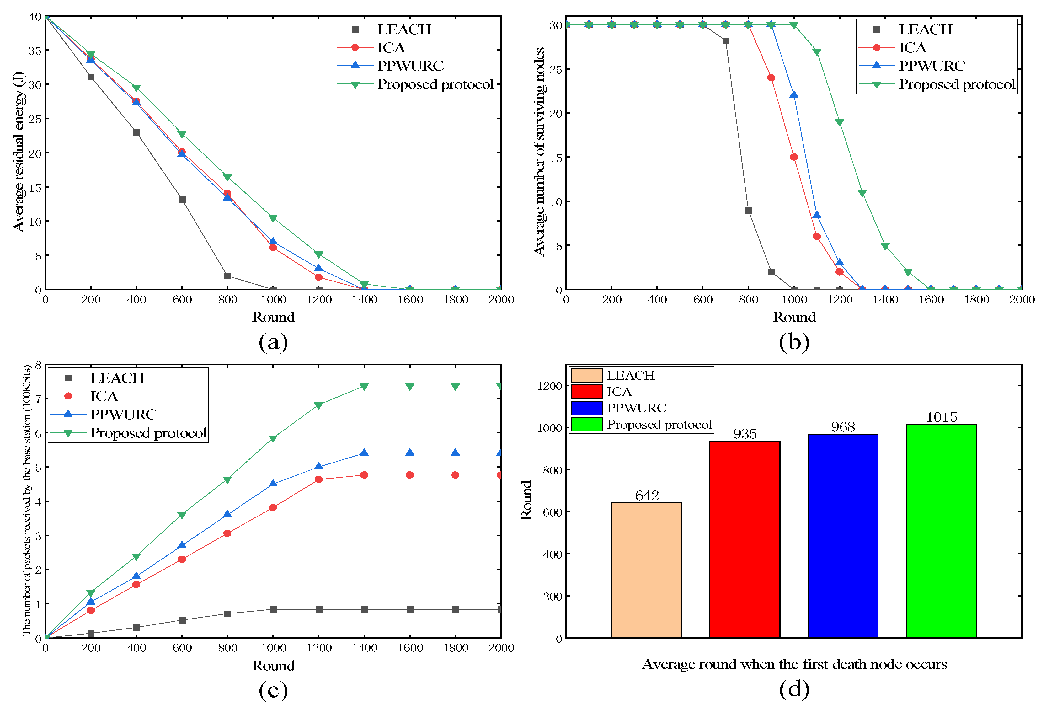 Sensors 24 00556 g005