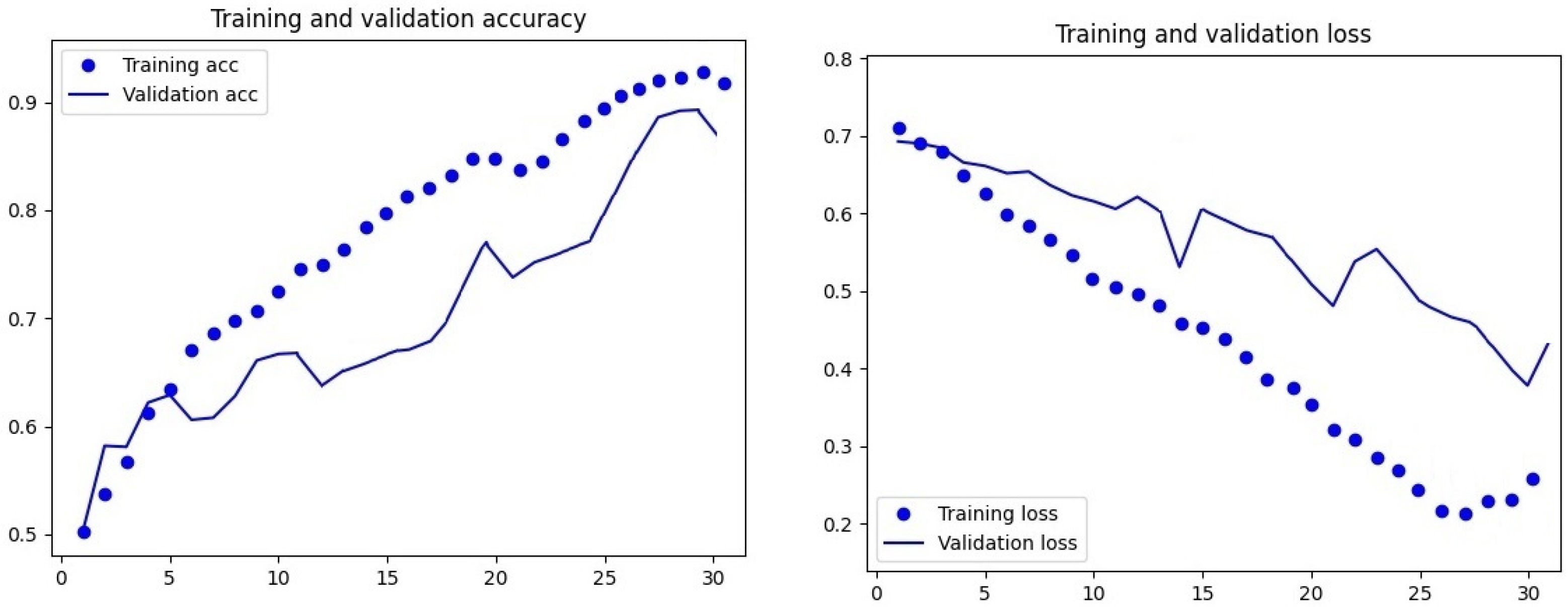 Sensors 24 00558 g008
