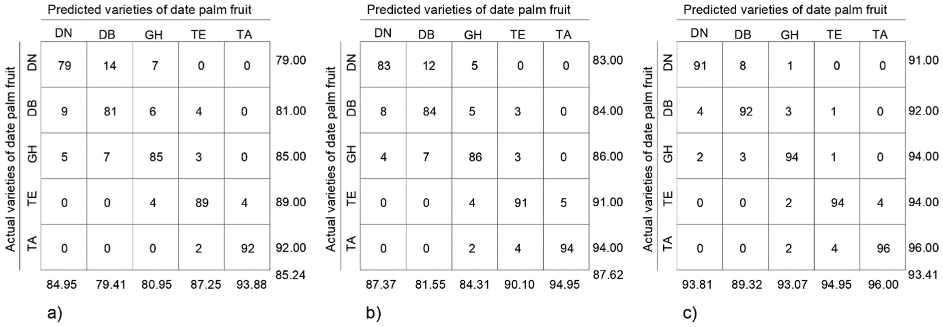 Sensors 24 00558 g010