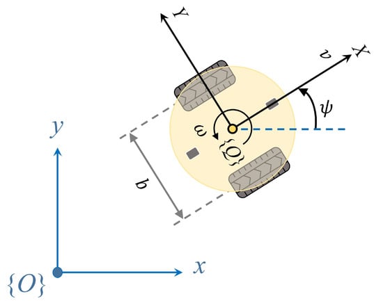 Sensors Free Full Text Path Following for Autonomous Mobile