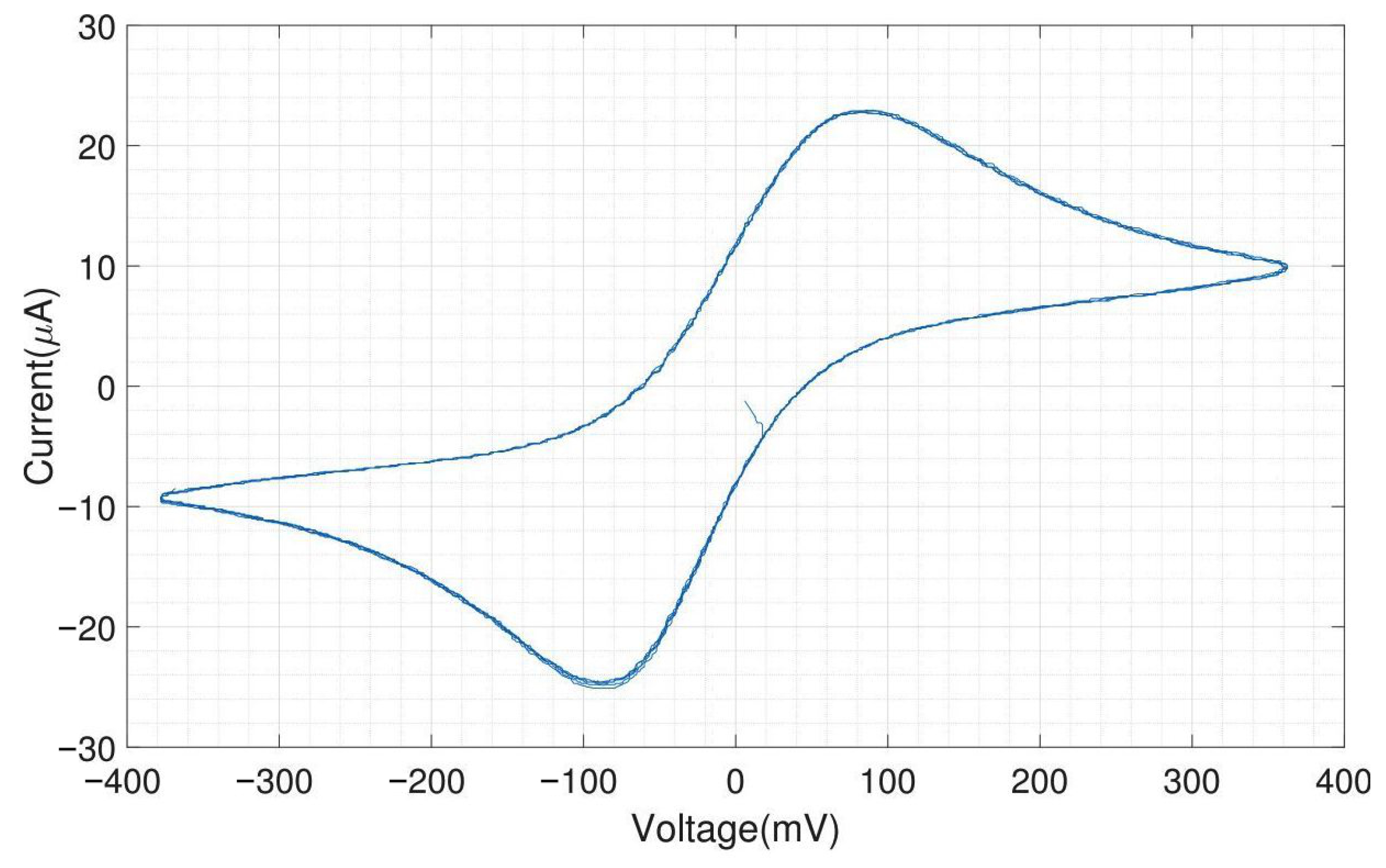 Sensors 24 00575 g0a10