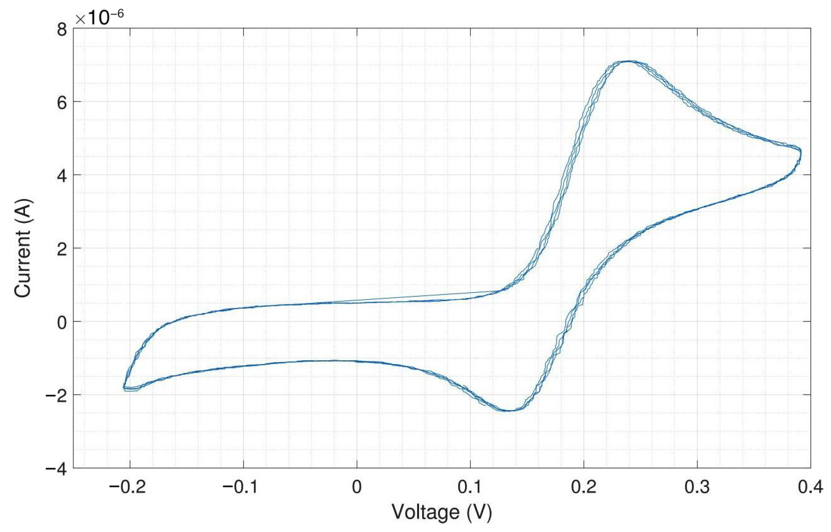 Sensors 24 00575 g0a11