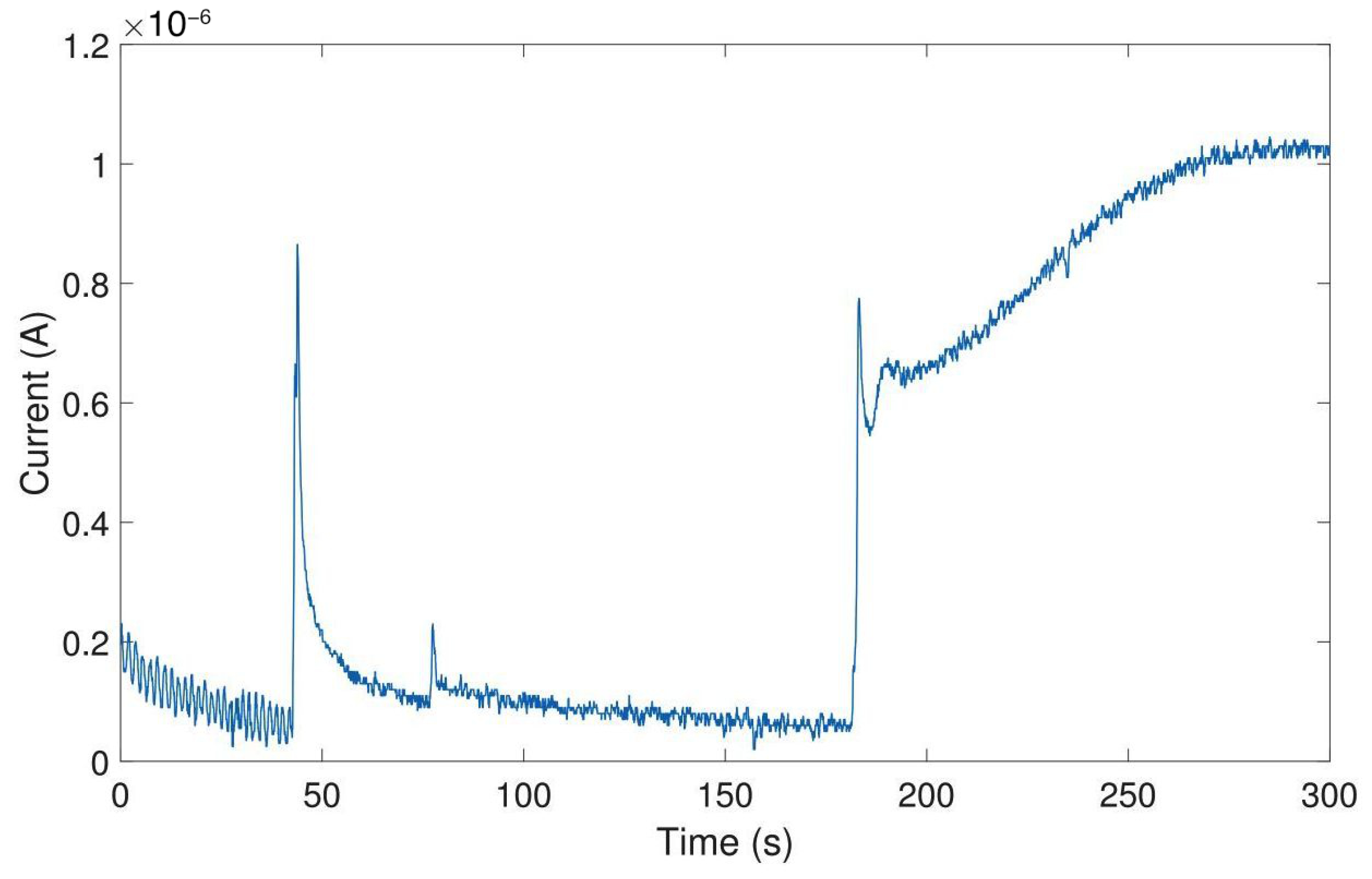Sensors 24 00575 g0a14