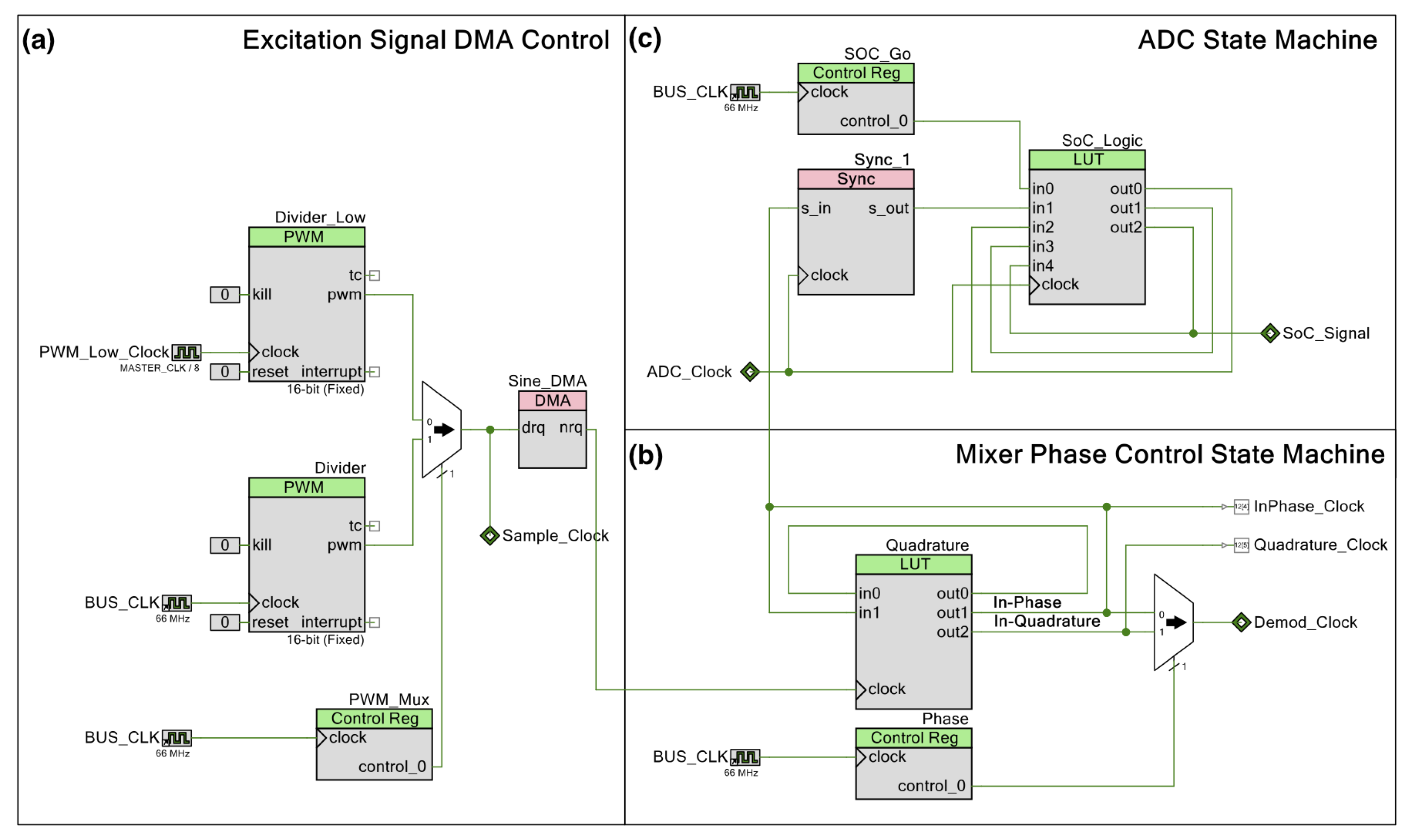Sensors 24 00575 g0a6