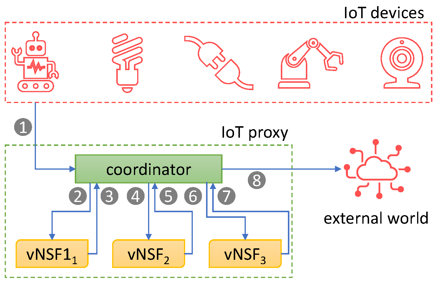 MATTER: a single ecosystem that can connect products and protocols in the  field of home automation - Elettronica TECH